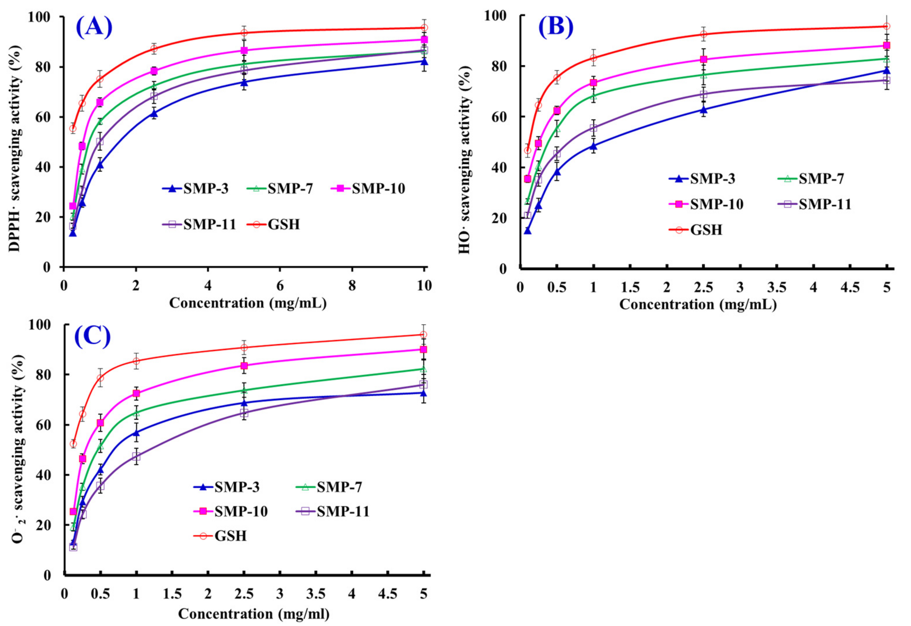 Marinedrugs 17 00531 g007