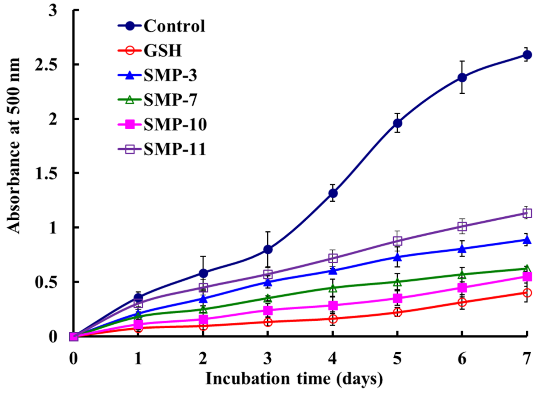 Marinedrugs 17 00531 g008