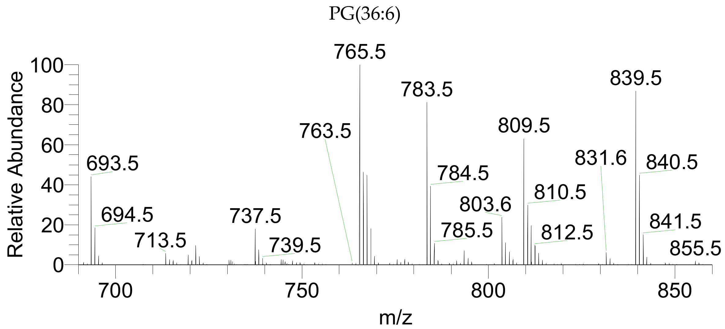 Marinedrugs 17 00533 g004