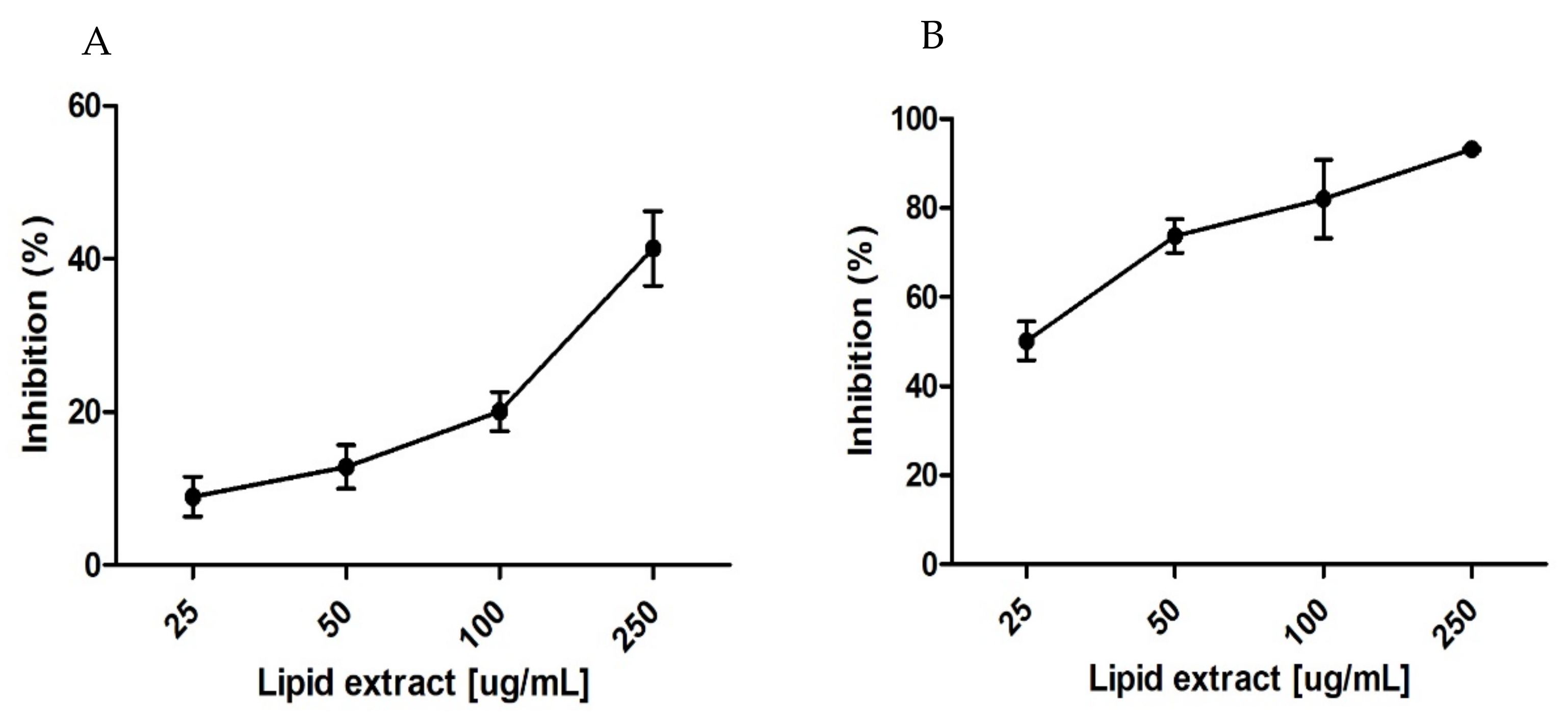 Marinedrugs 17 00533 g007