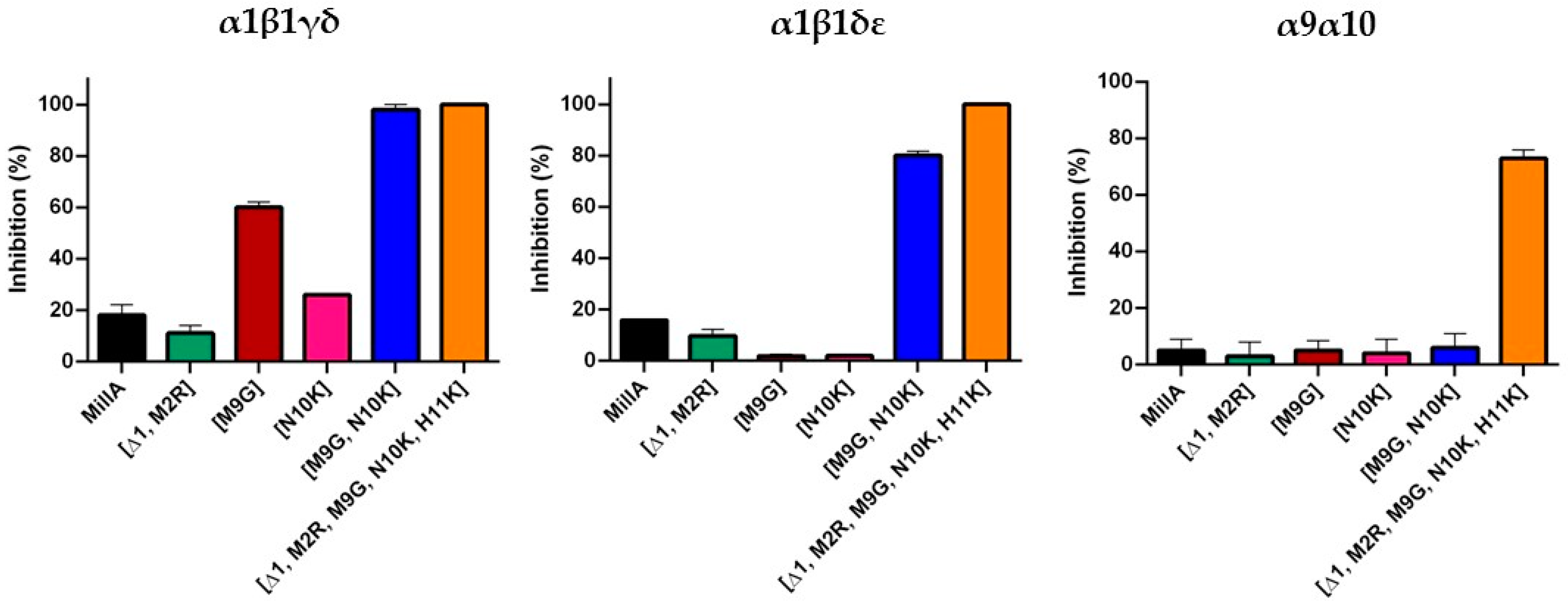 Marinedrugs 17 00535 g007