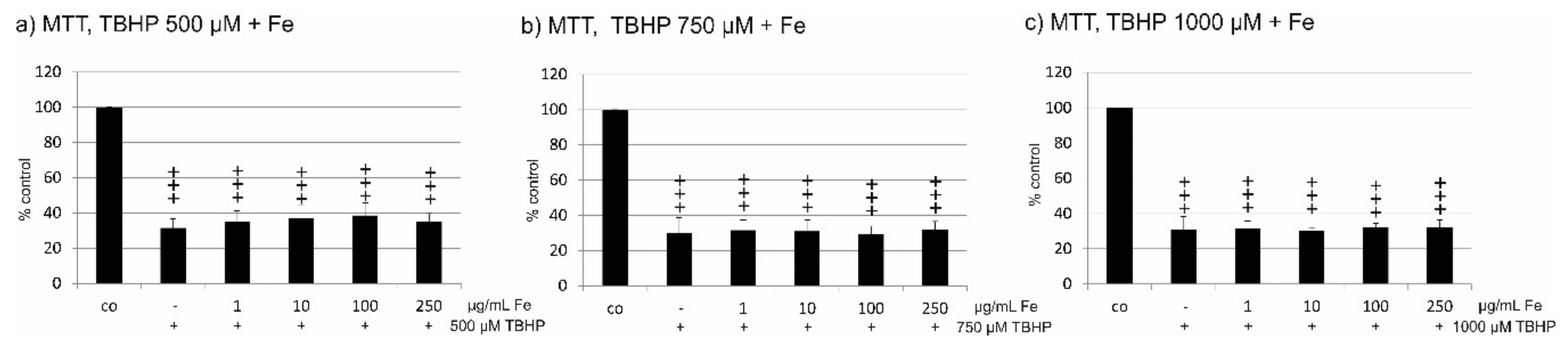 Marinedrugs 17 00538 g002 Marinedrugs 17 00538 g002