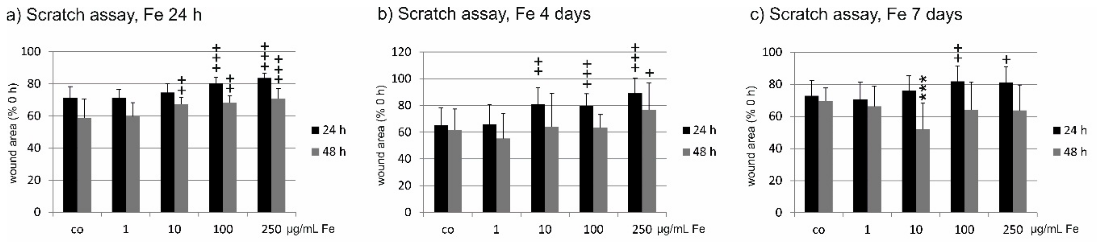 Marinedrugs 17 00538 g005 Marinedrugs 17 00538 g005