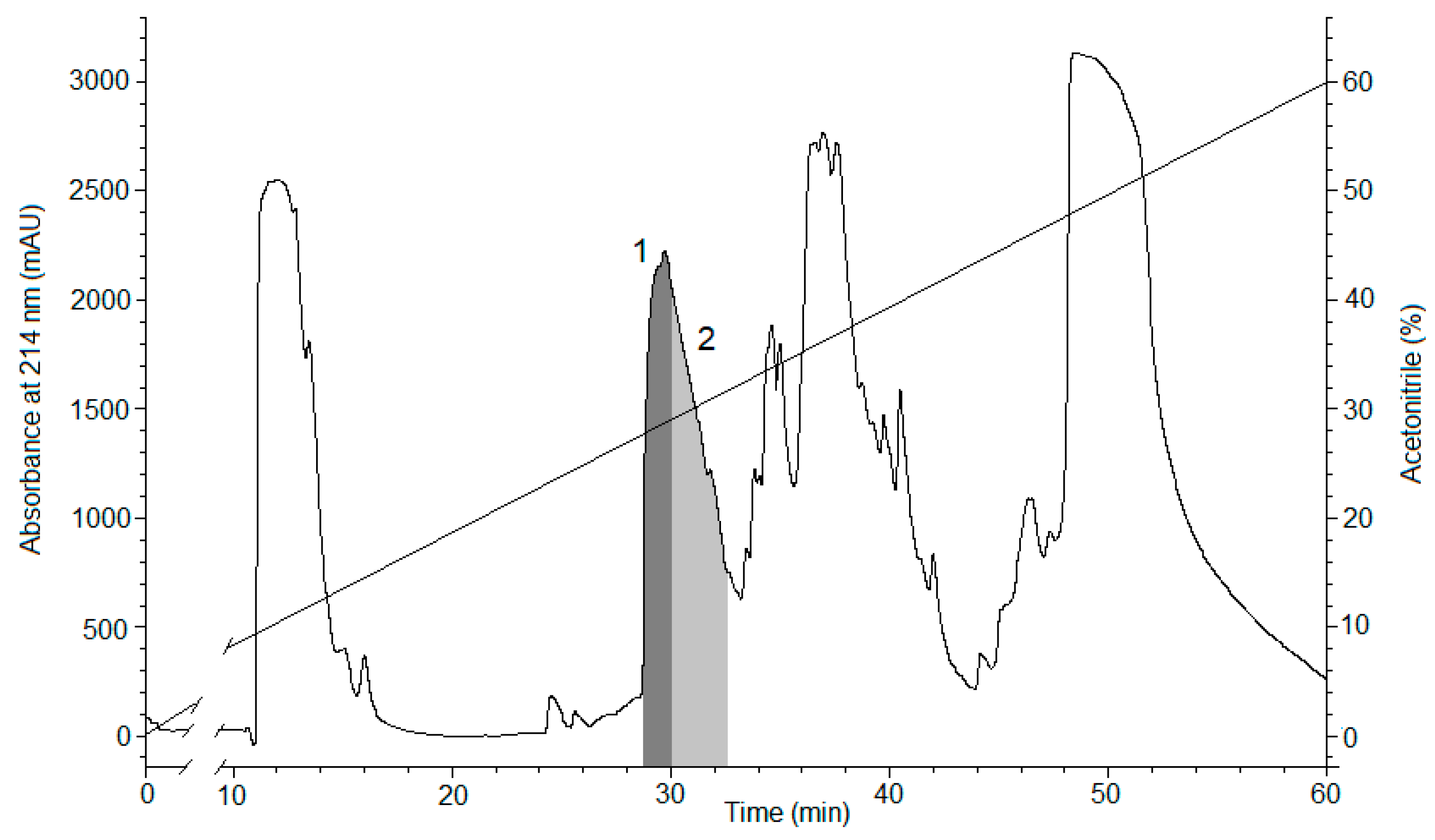 Marinedrugs 17 00542 g002 Marinedrugs 17 00542 g002