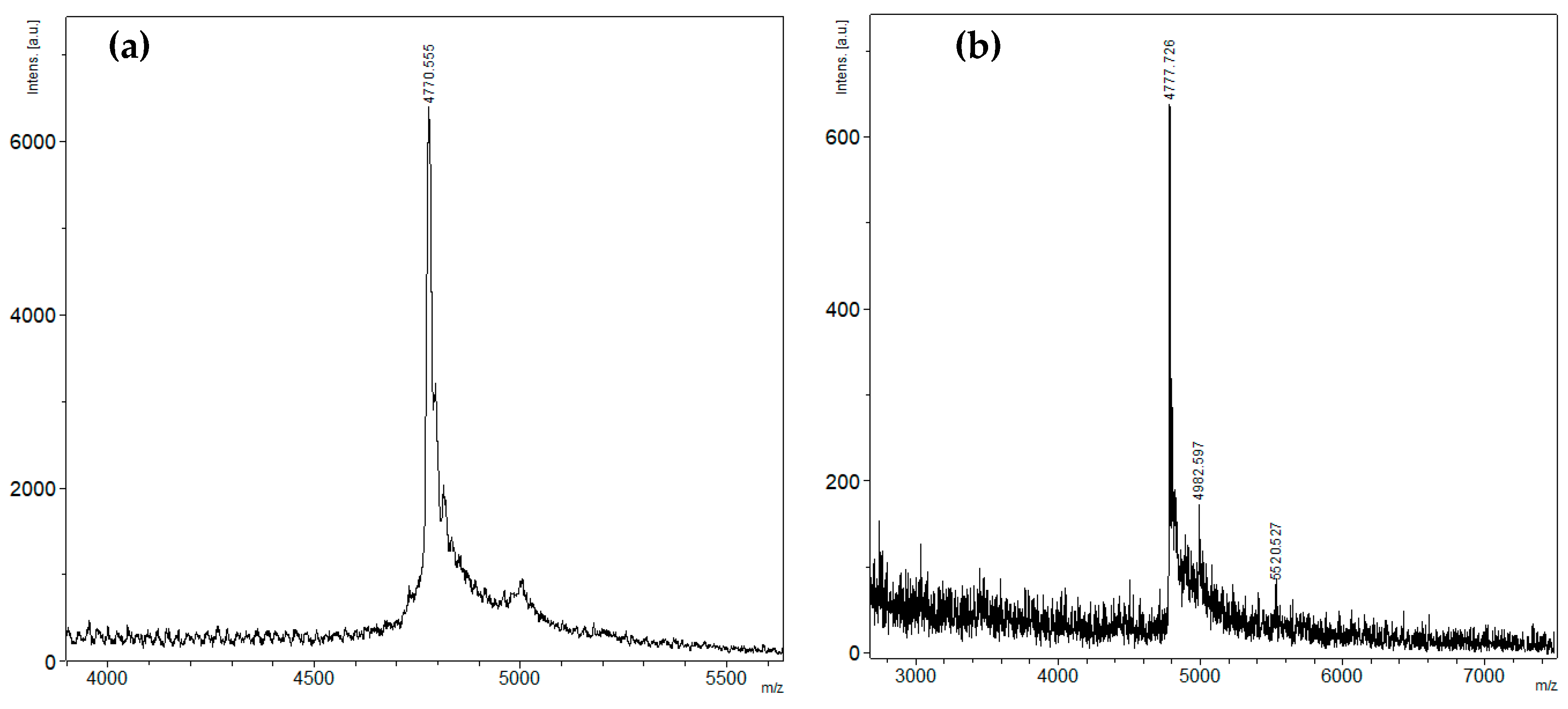 Marinedrugs 17 00542 g003 Marinedrugs 17 00542 g003