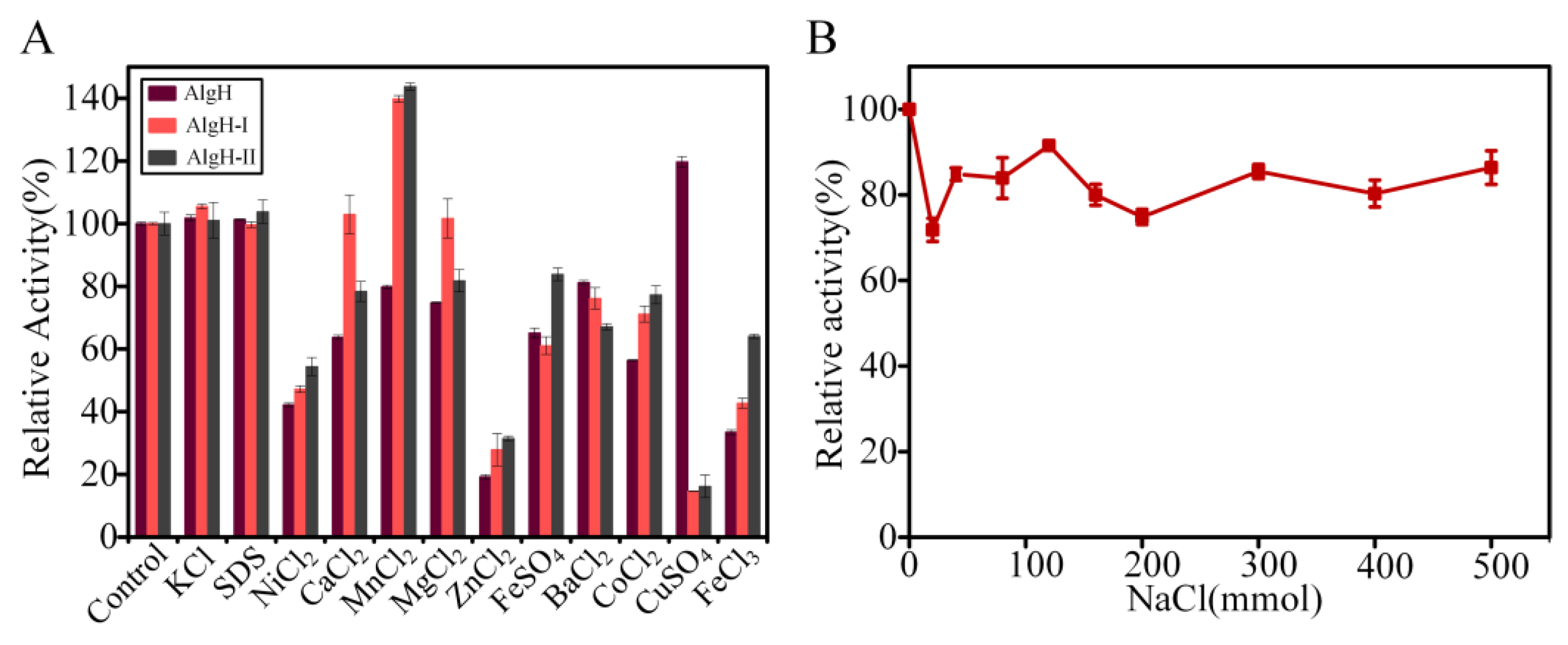 Marinedrugs 17 00545 g005 Marinedrugs 17 00545 g005
