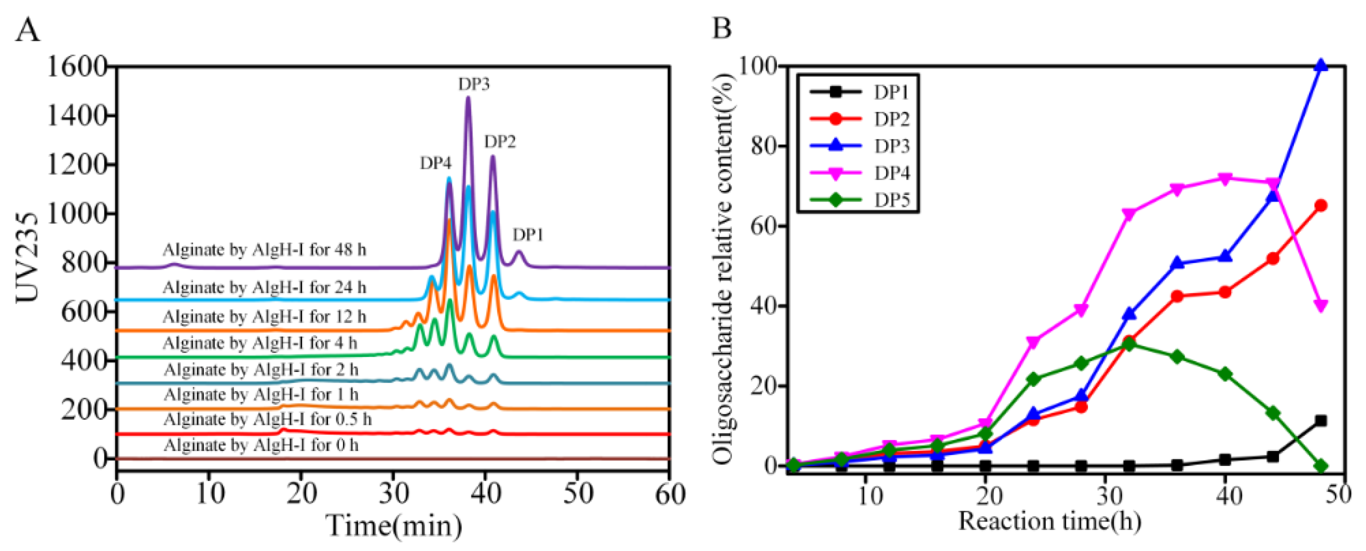 Marinedrugs 17 00545 g007 Marinedrugs 17 00545 g007