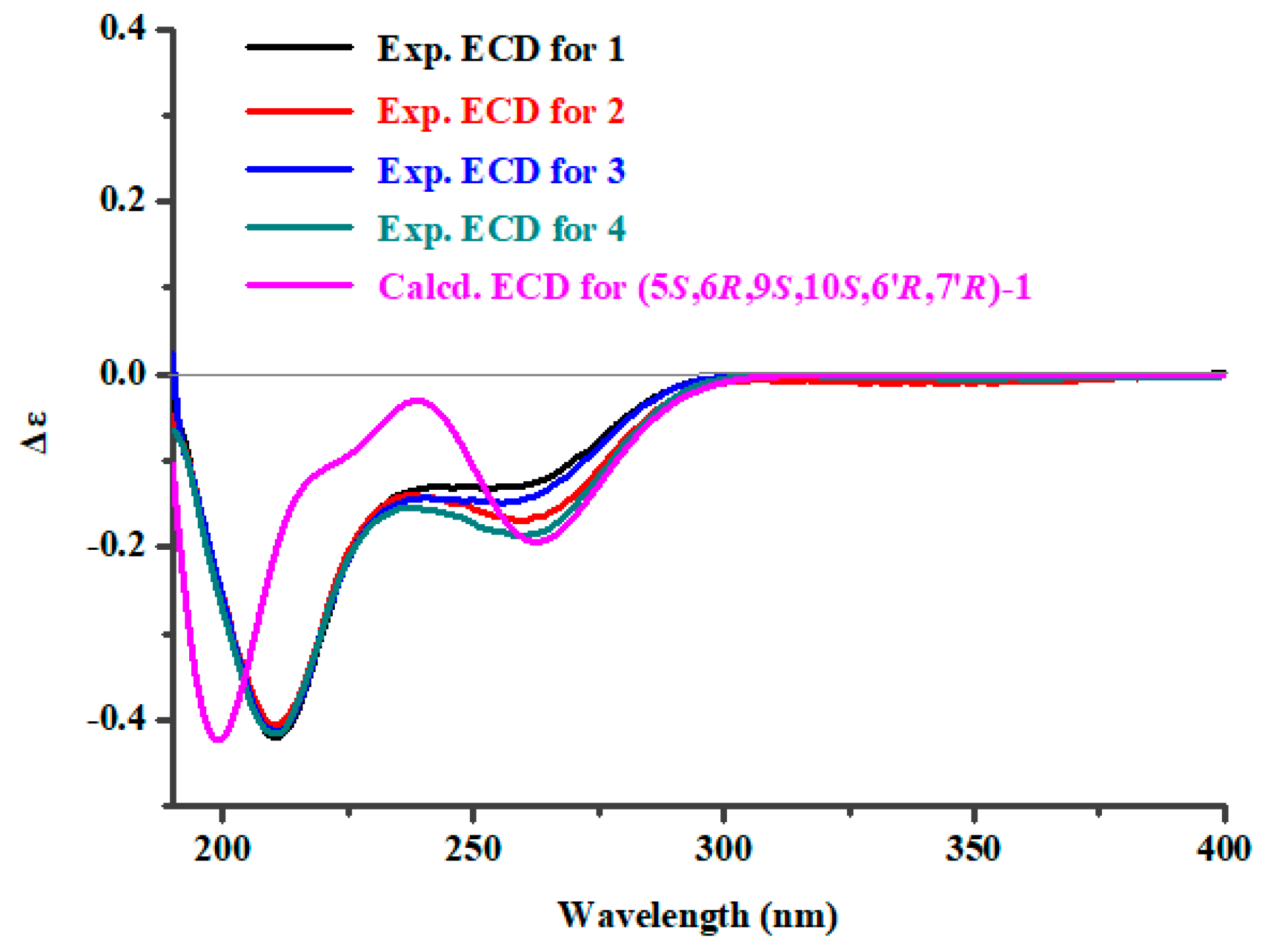 Marinedrugs 17 00550 g004
