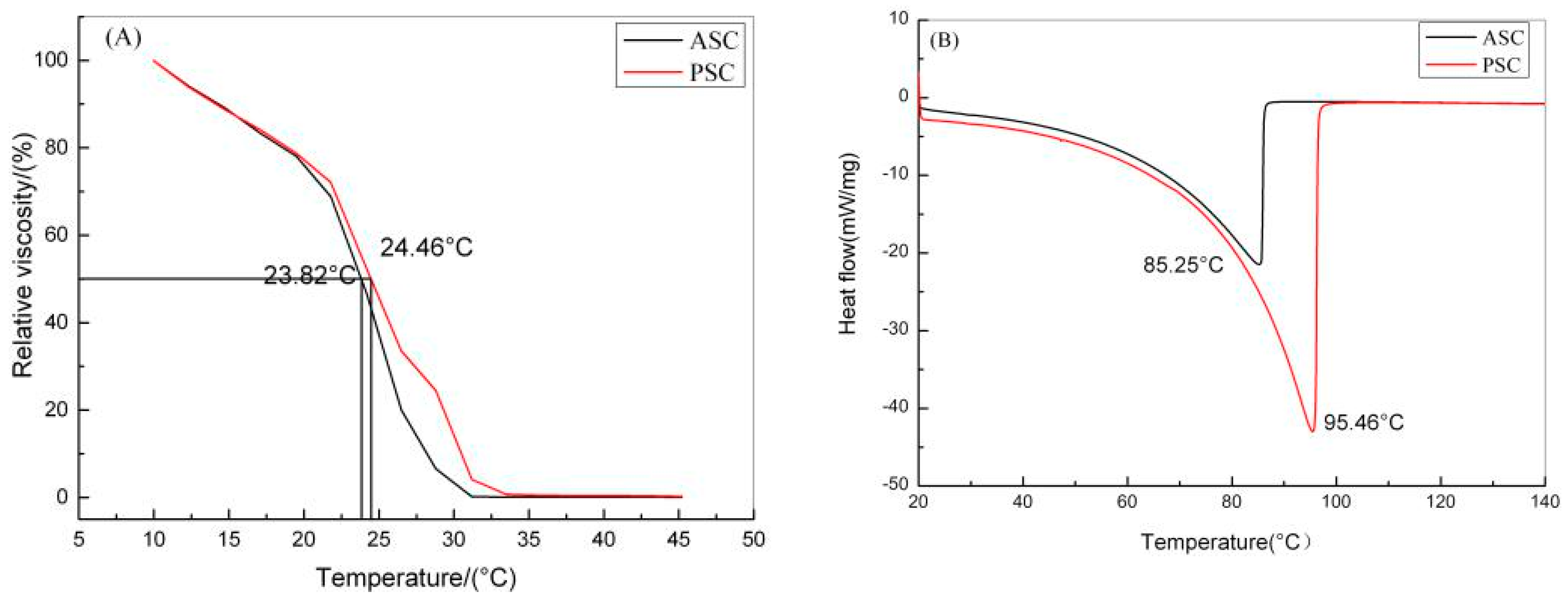 Marinedrugs 17 00558 g005 Marinedrugs 17 00558 g005