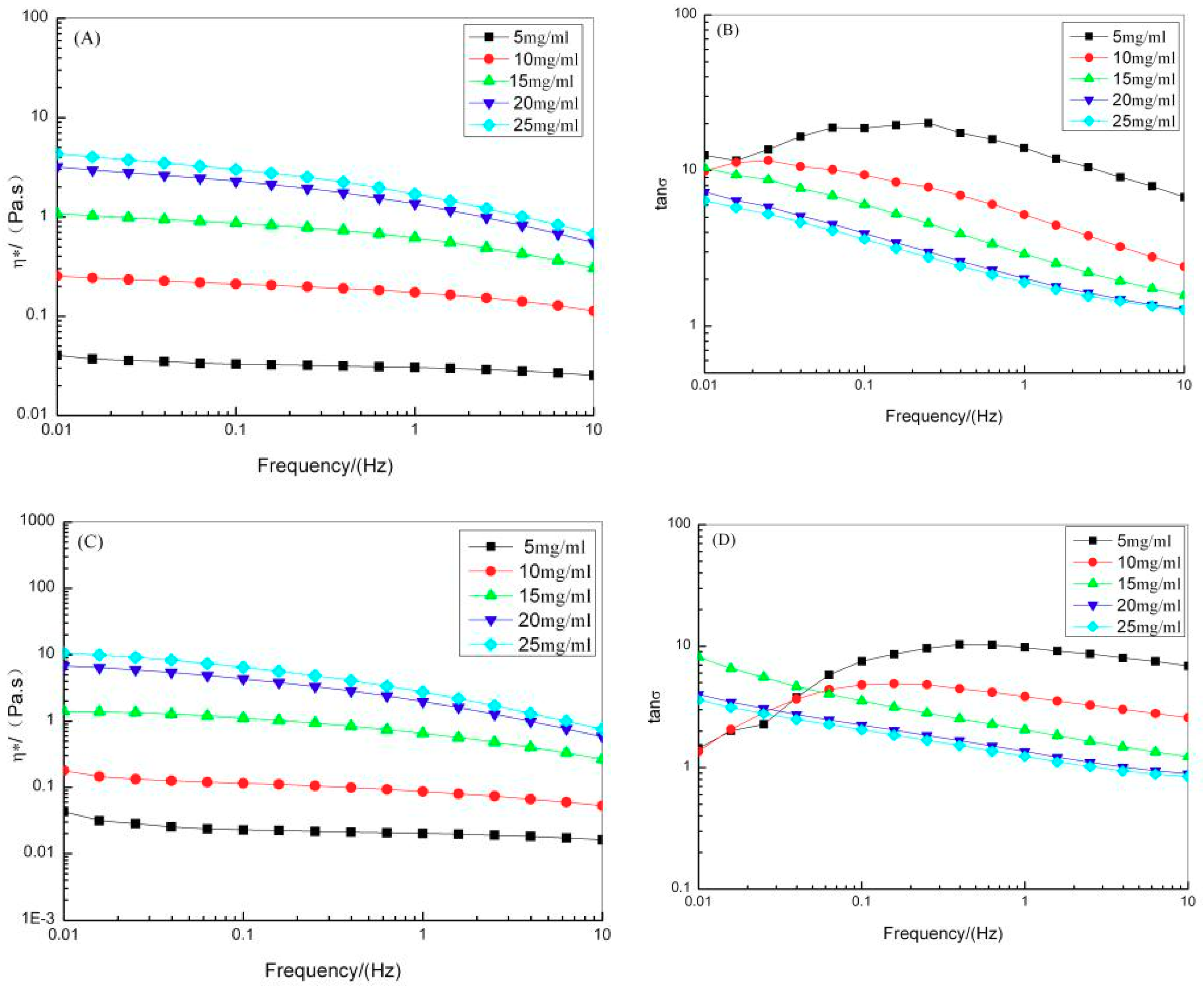 Marinedrugs 17 00558 g006 Marinedrugs 17 00558 g006