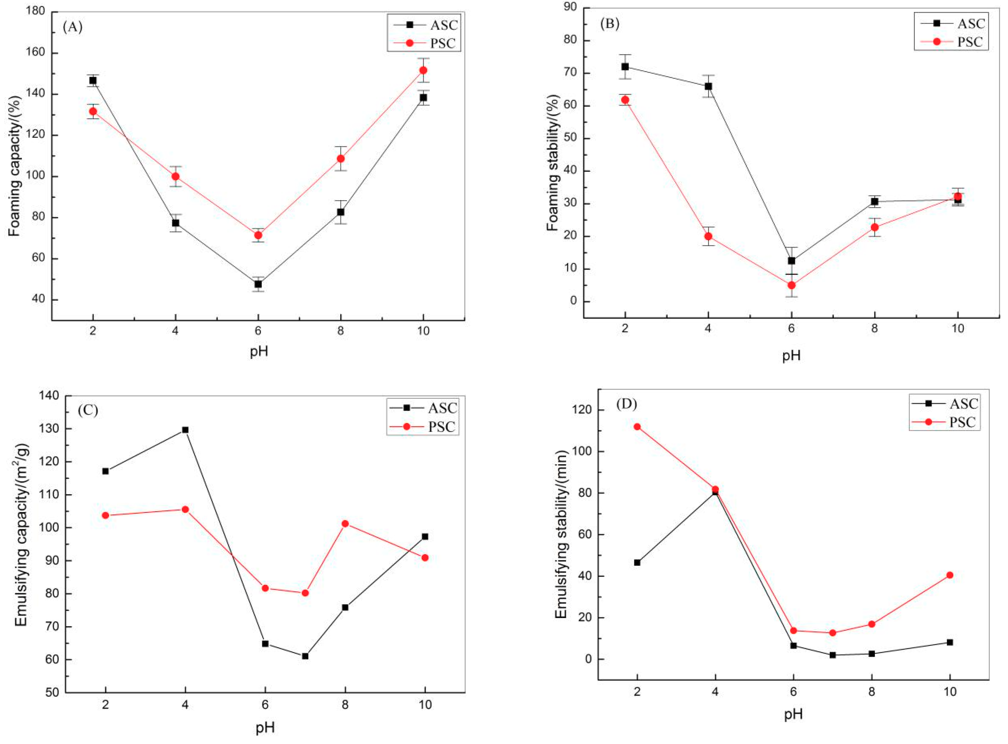 Marinedrugs 17 00558 g008 Marinedrugs 17 00558 g008