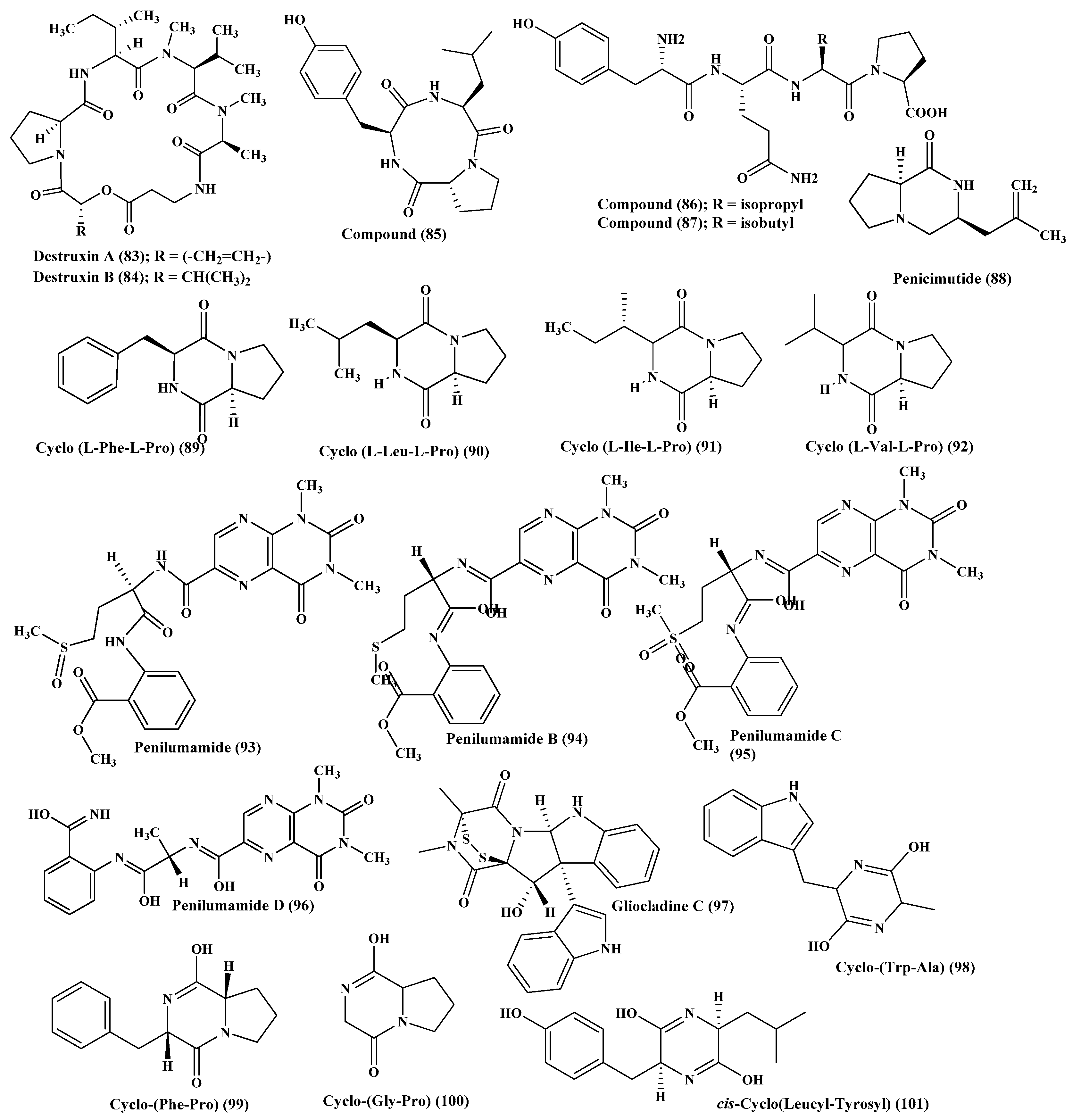 Marinedrugs 17 00559 g005