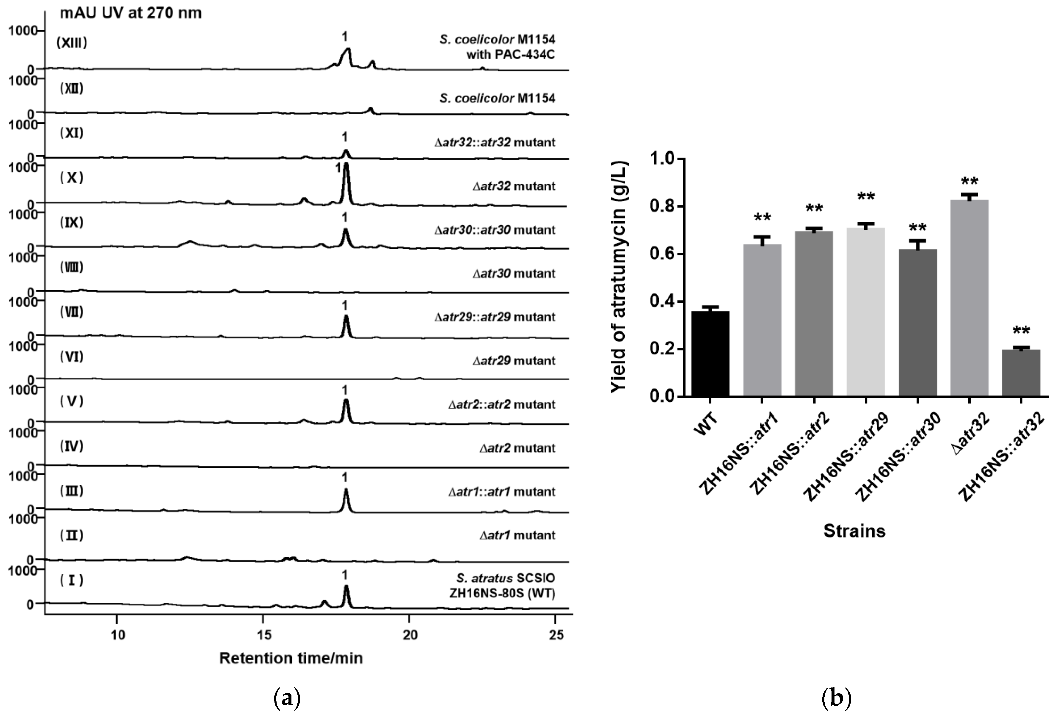 Marinedrugs 17 00560 g004 Marinedrugs 17 00560 g004