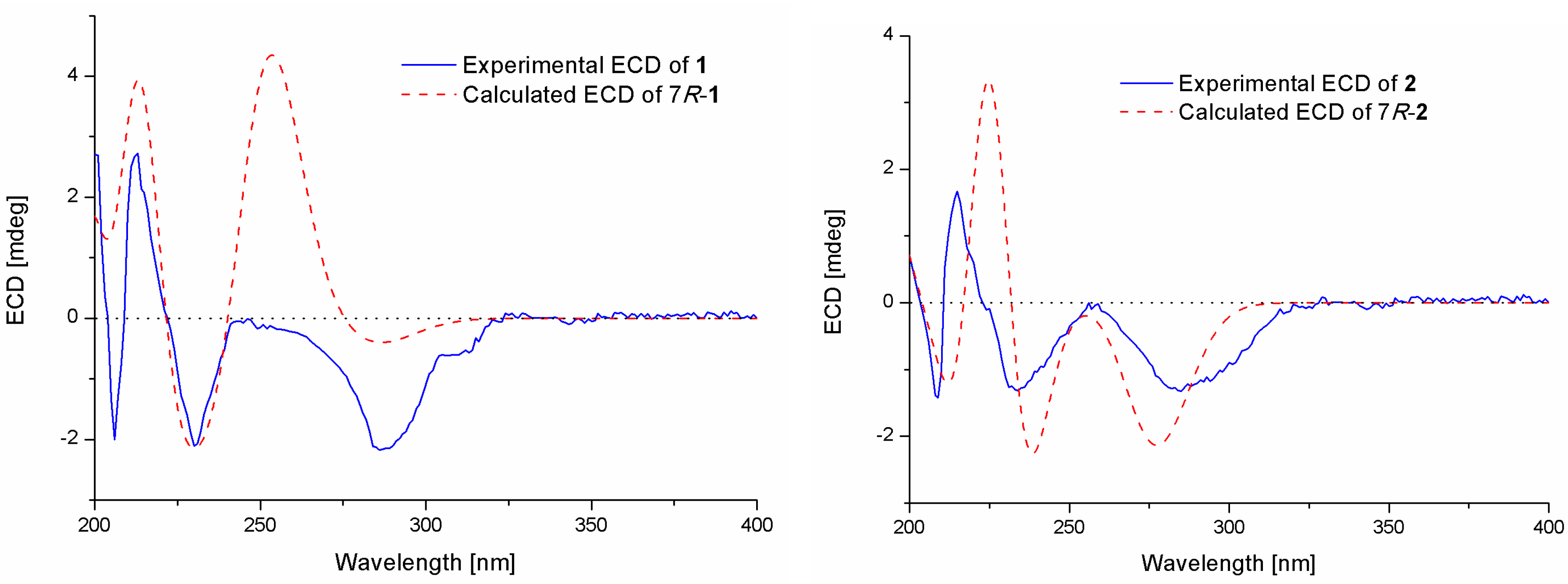 Marinedrugs 17 00563 g003