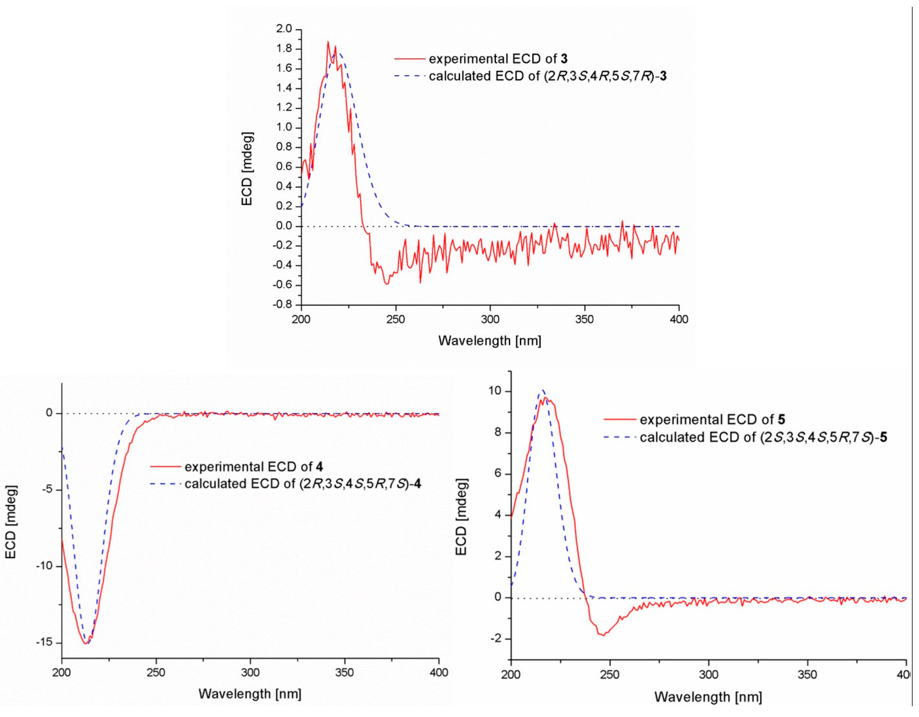 Marinedrugs 17 00563 g006