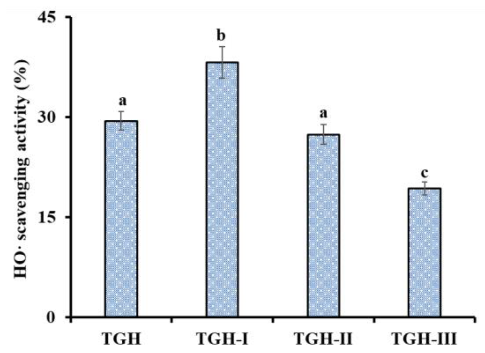 Marinedrugs 17 00565 g003 Marinedrugs 17 00565 g003