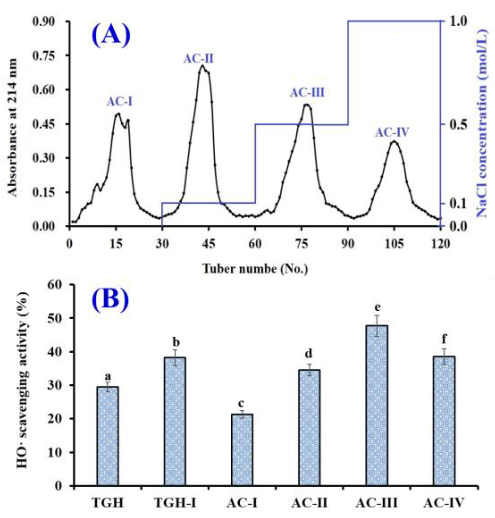 Marinedrugs 17 00565 g004 Marinedrugs 17 00565 g004