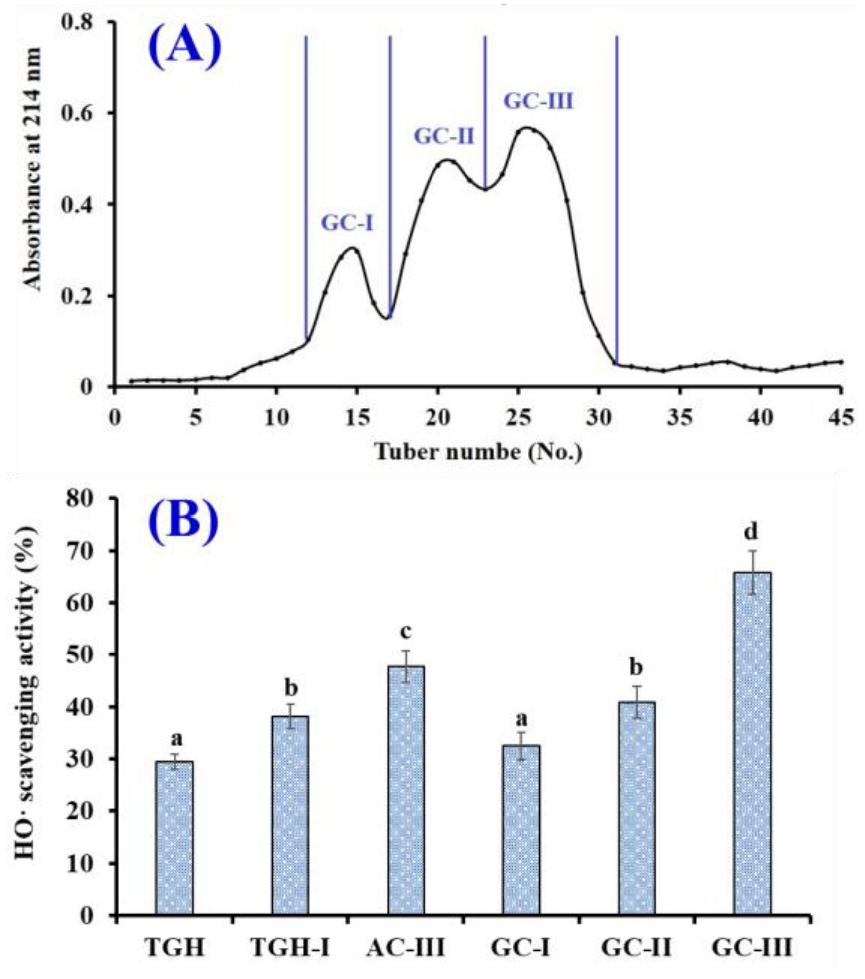 Marinedrugs 17 00565 g005 Marinedrugs 17 00565 g005