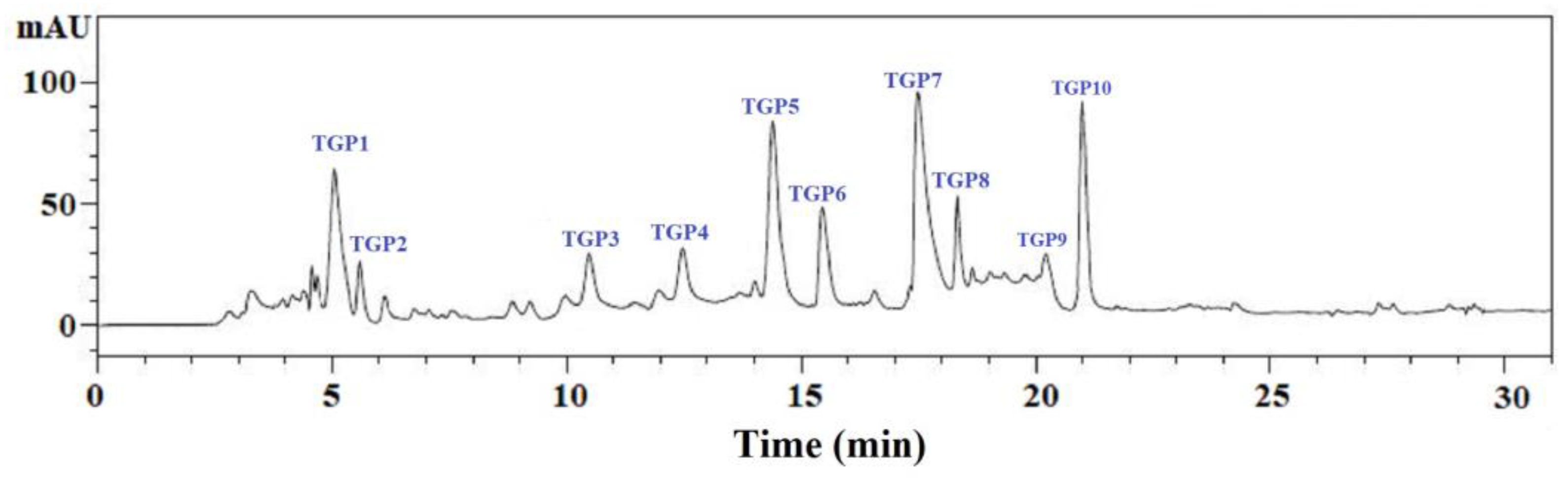 Marinedrugs 17 00565 g006 Marinedrugs 17 00565 g006