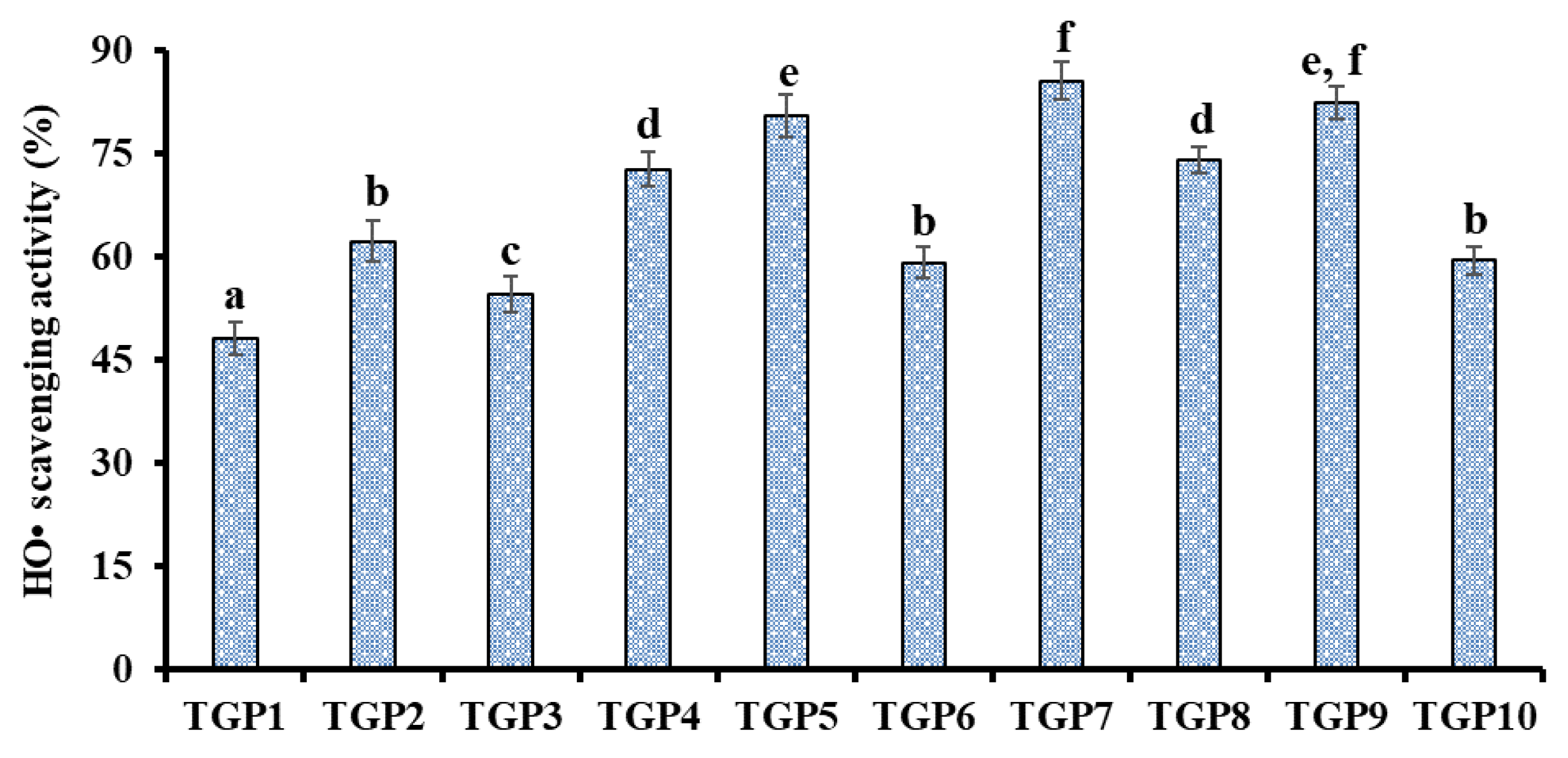 Marinedrugs 17 00565 g007 Marinedrugs 17 00565 g007