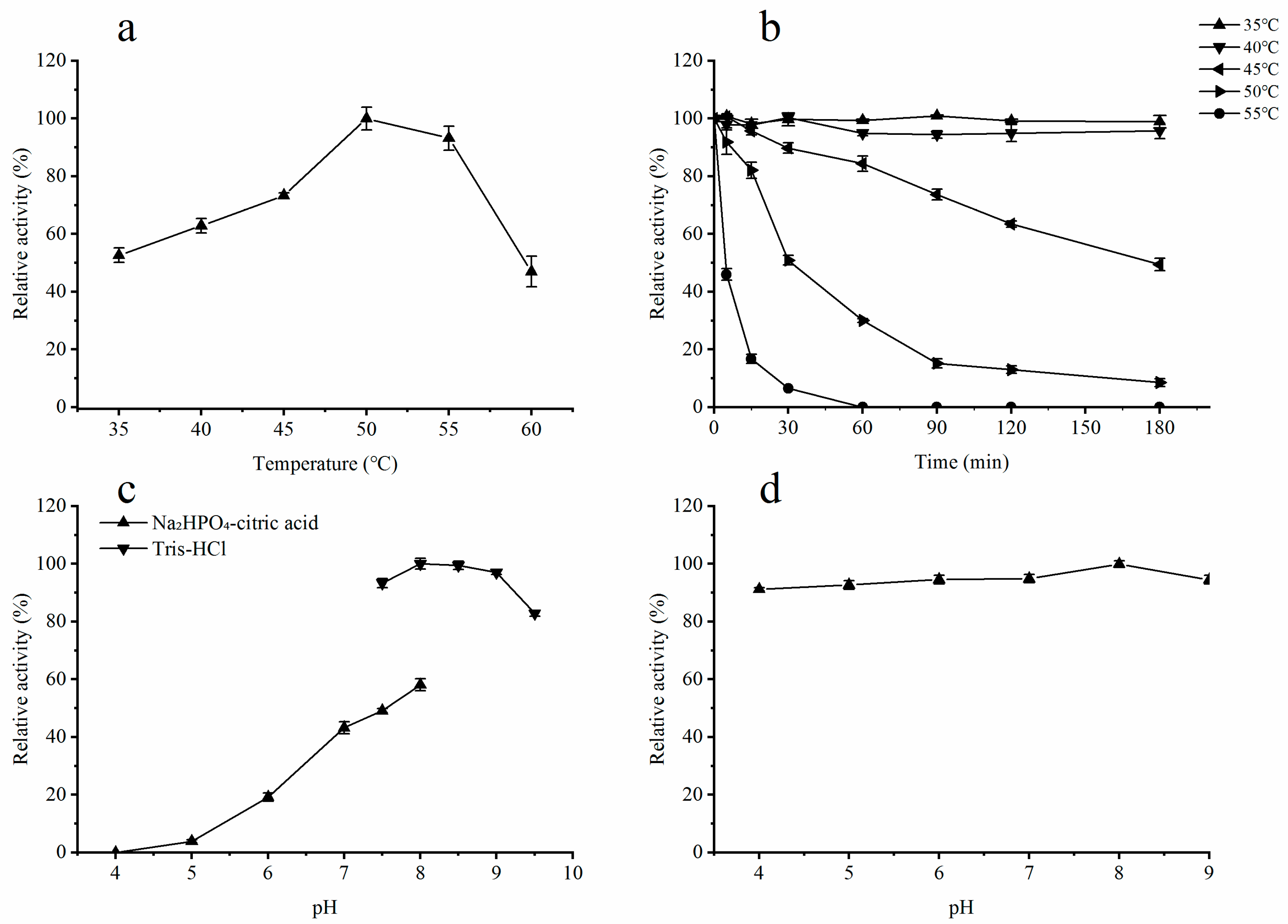 Marinedrugs 17 00568 g004