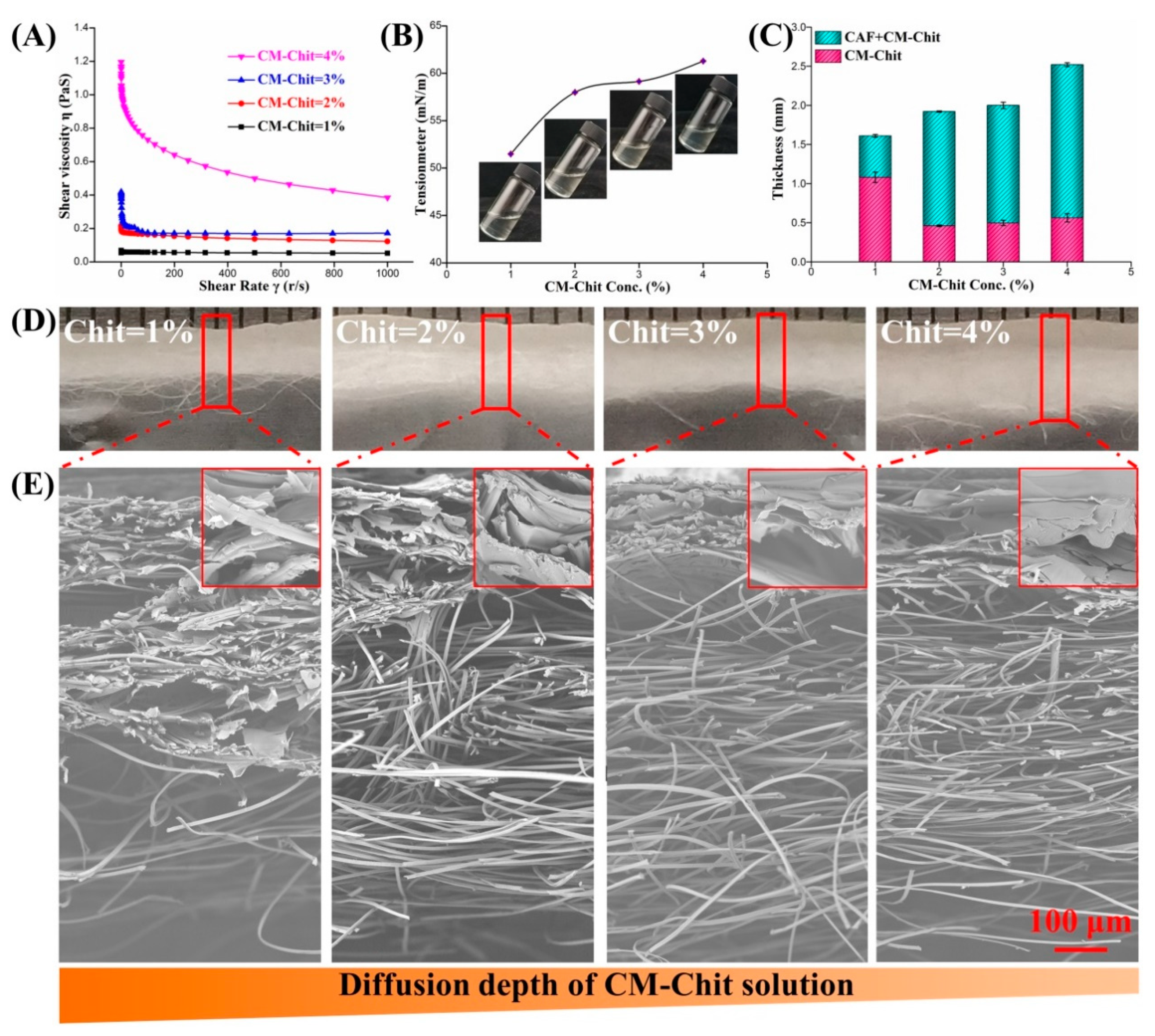 Marinedrugs 17 00575 g002 Marinedrugs 17 00575 g002