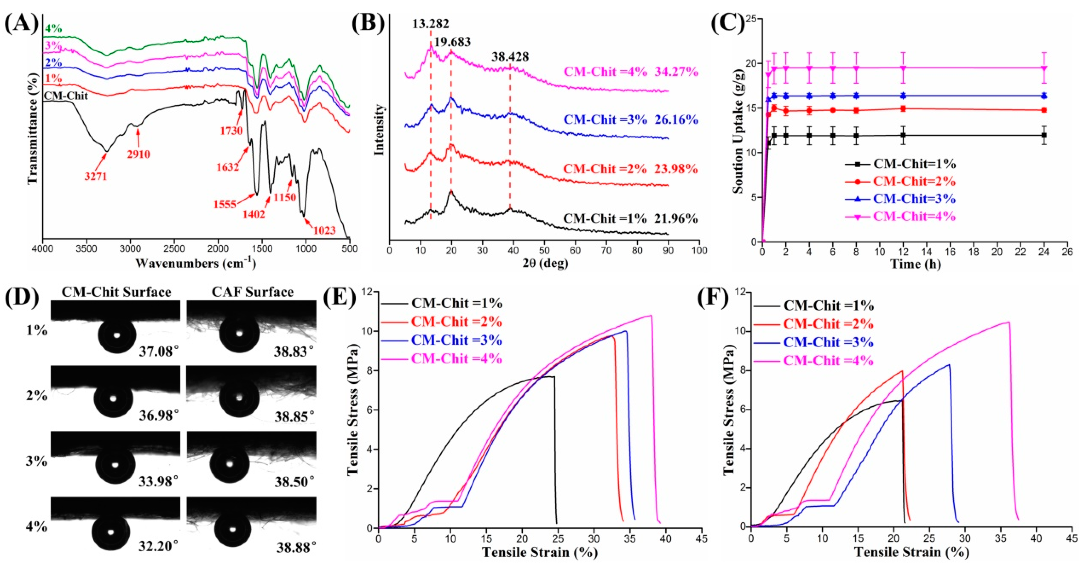 Marinedrugs 17 00575 g004 Marinedrugs 17 00575 g004