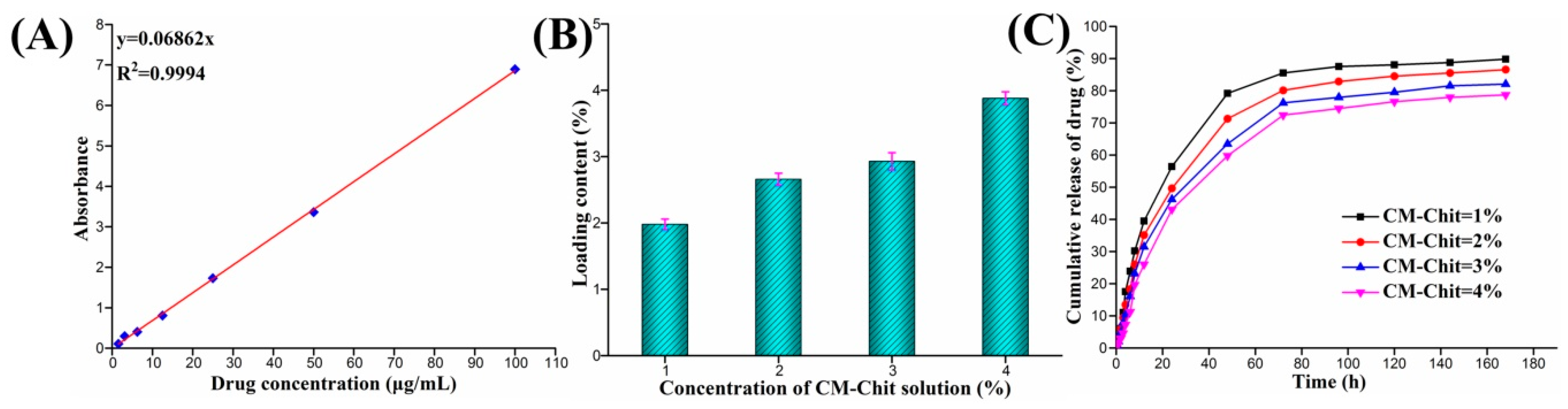 Marinedrugs 17 00575 g005 Marinedrugs 17 00575 g005