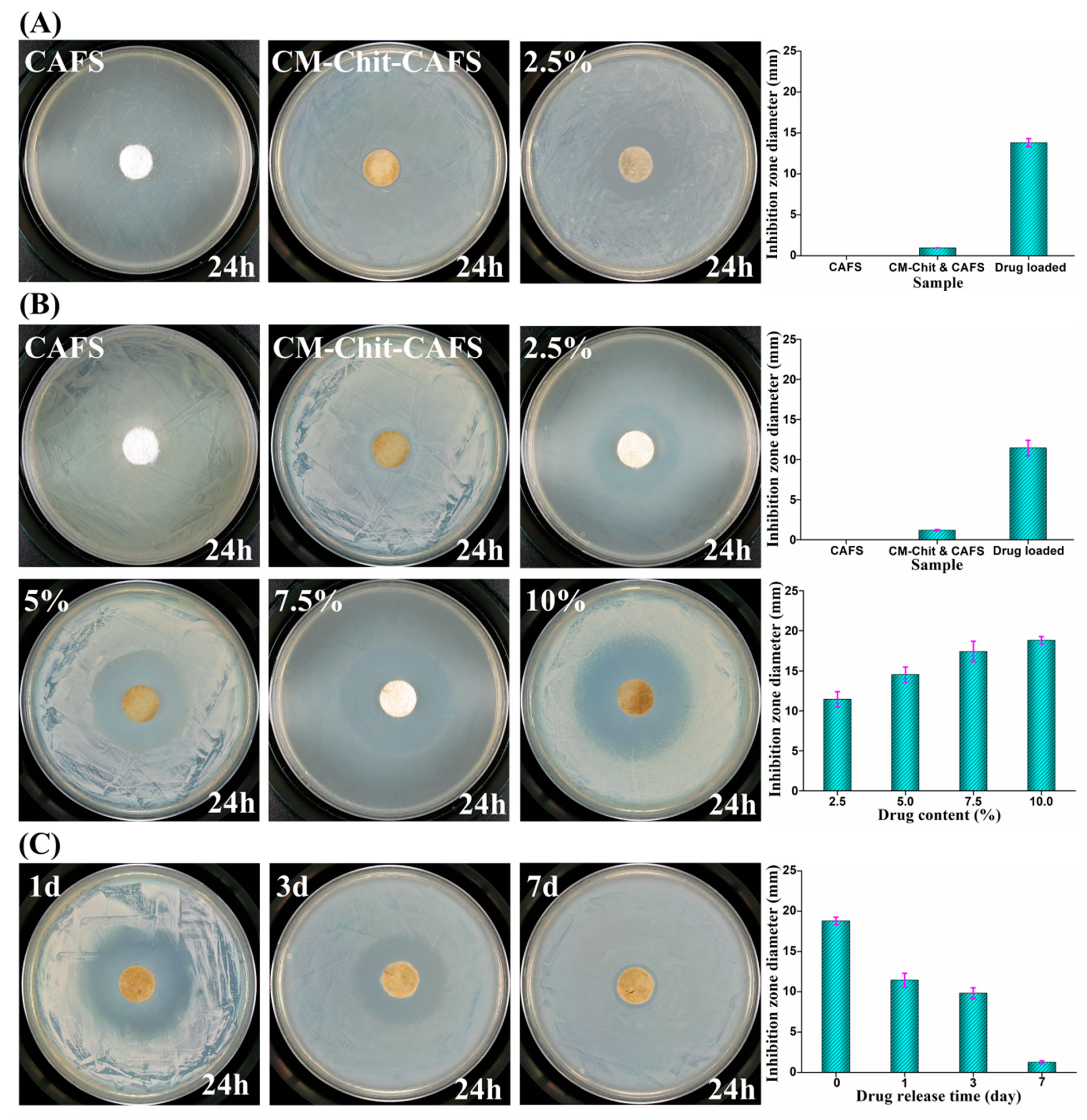 Marinedrugs 17 00575 g006 Marinedrugs 17 00575 g006