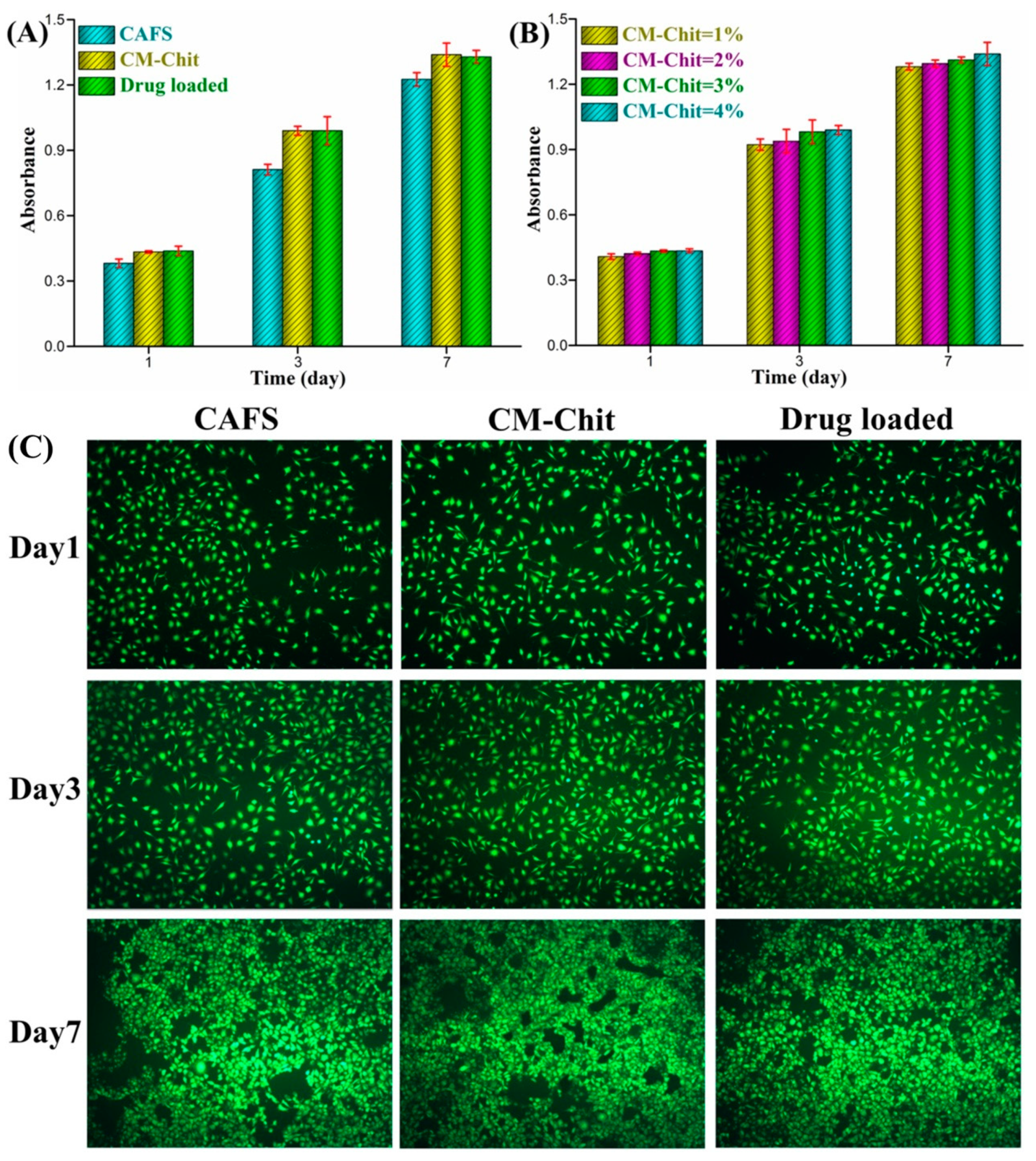 Marinedrugs 17 00575 g007 Marinedrugs 17 00575 g007