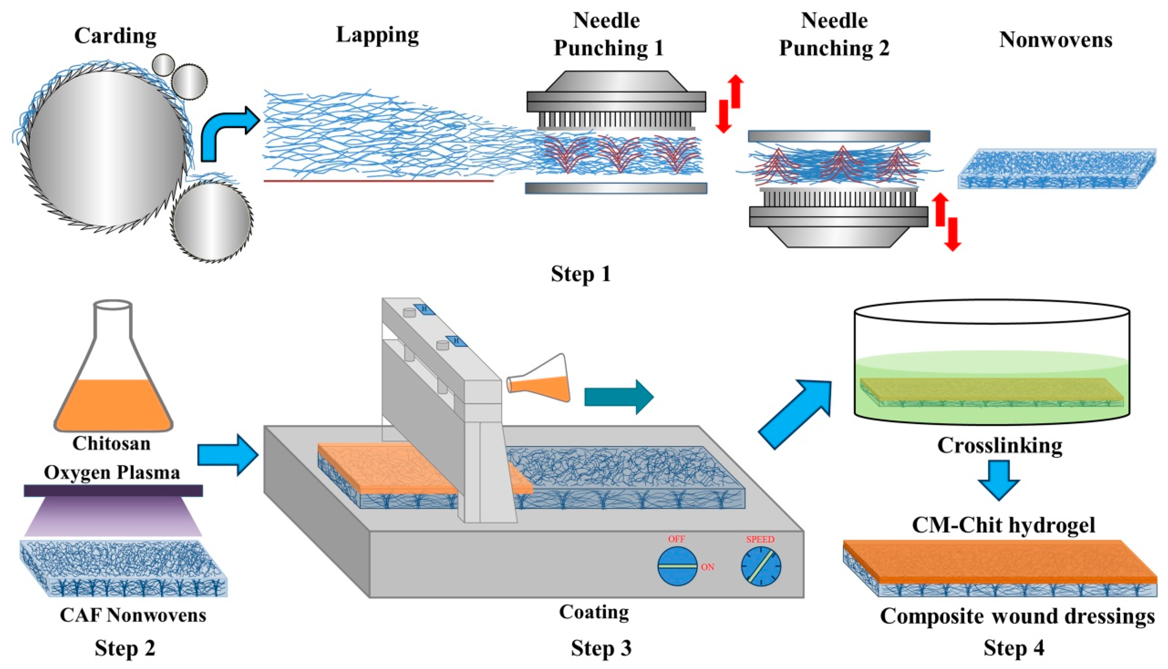 Marinedrugs 17 00575 g008 Marinedrugs 17 00575 g008