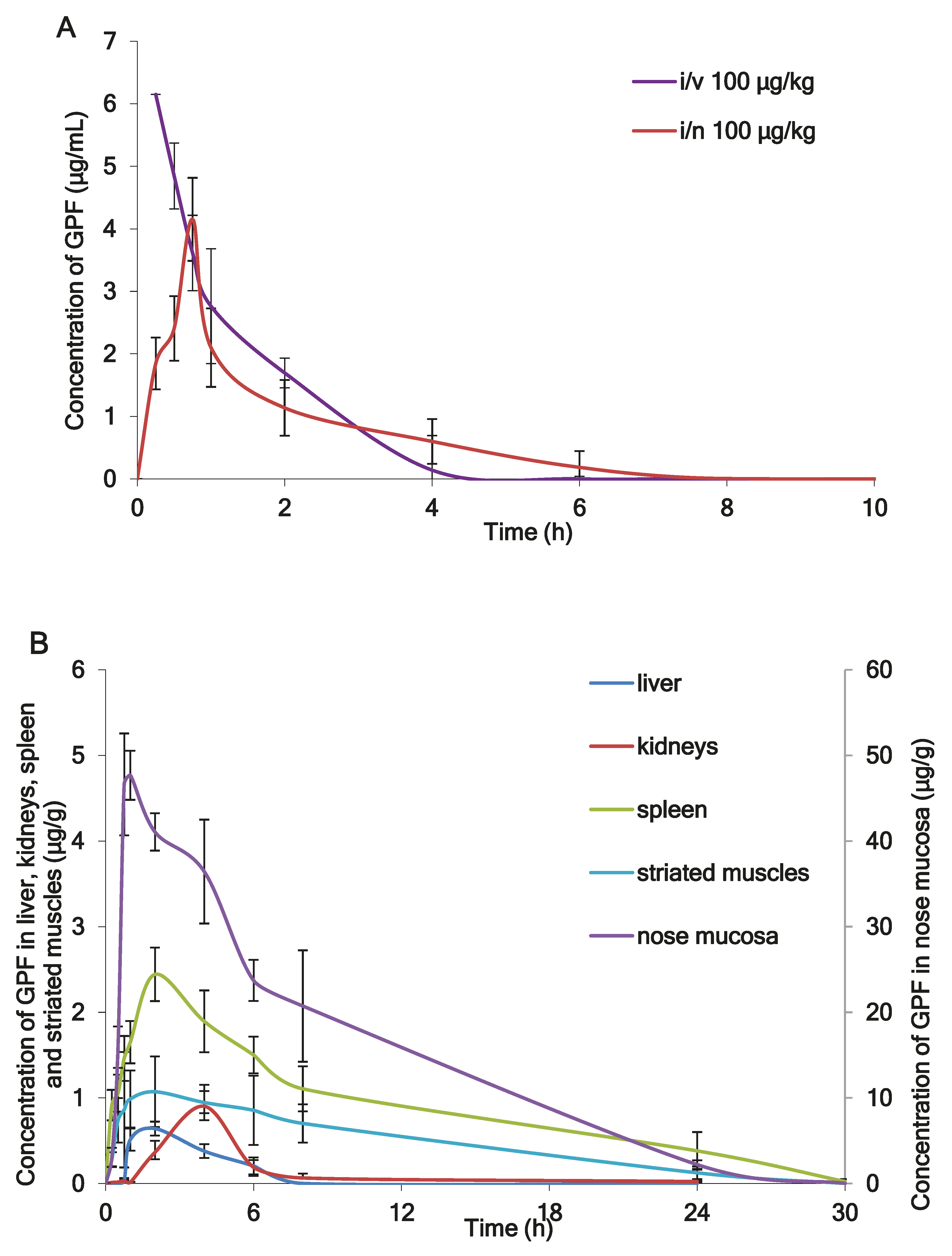 Marinedrugs 17 00577 g002 Marinedrugs 17 00577 g002
