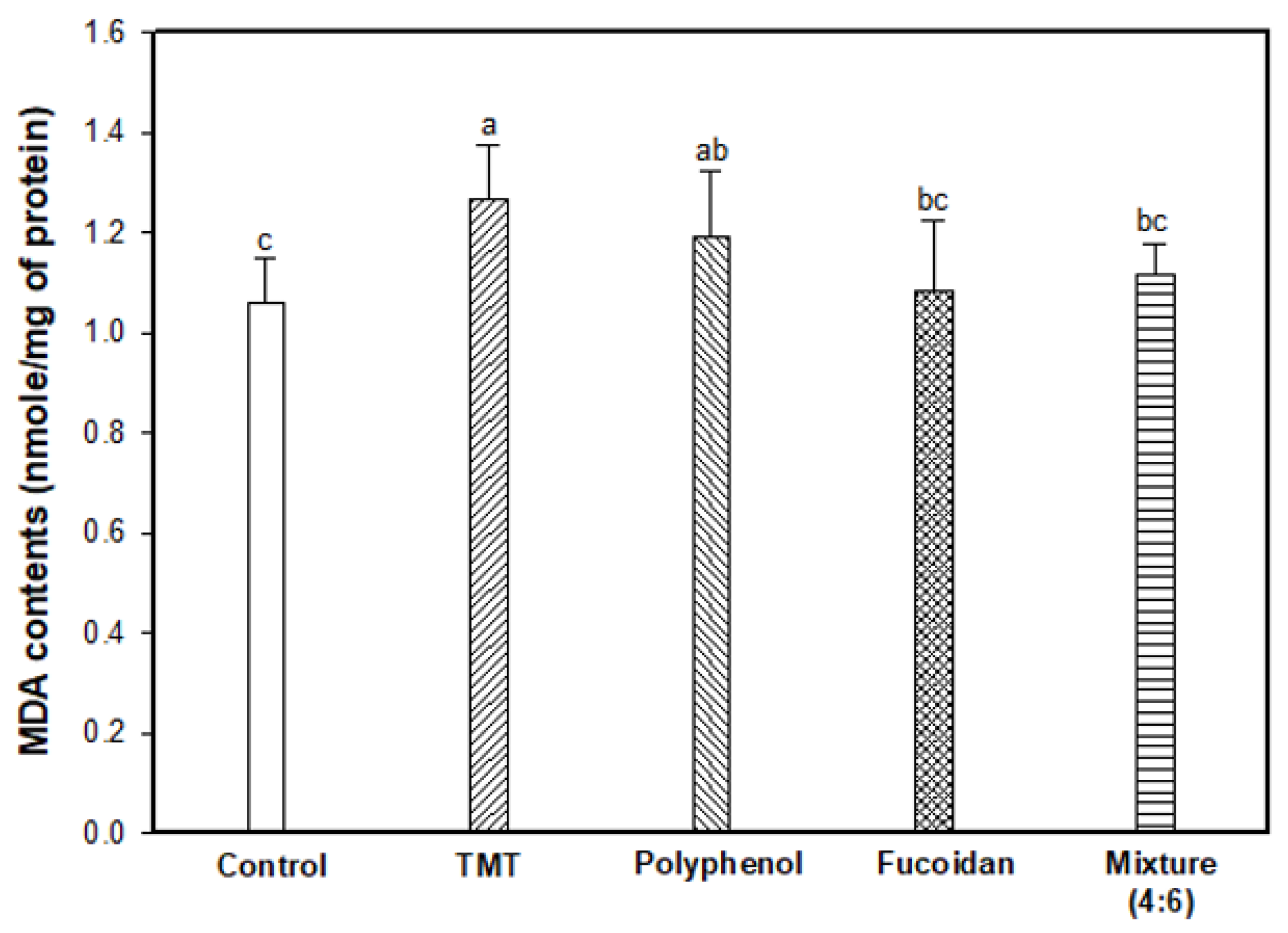 Marinedrugs 17 00591 g002 Marinedrugs 17 00591 g002