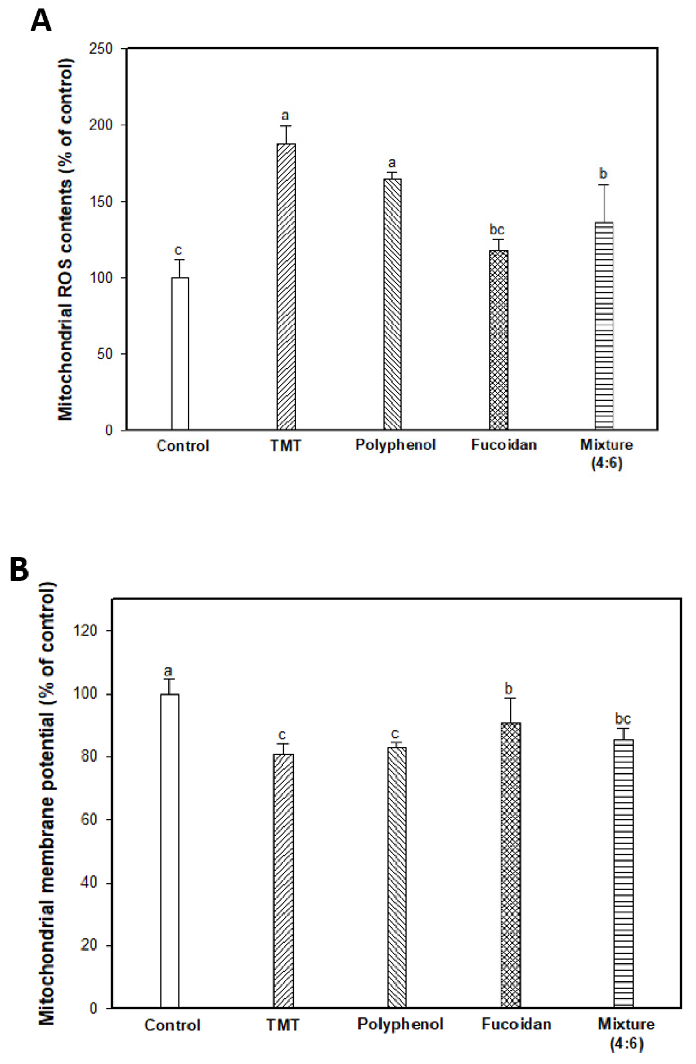 Marinedrugs 17 00591 g004a Marinedrugs 17 00591 g004a