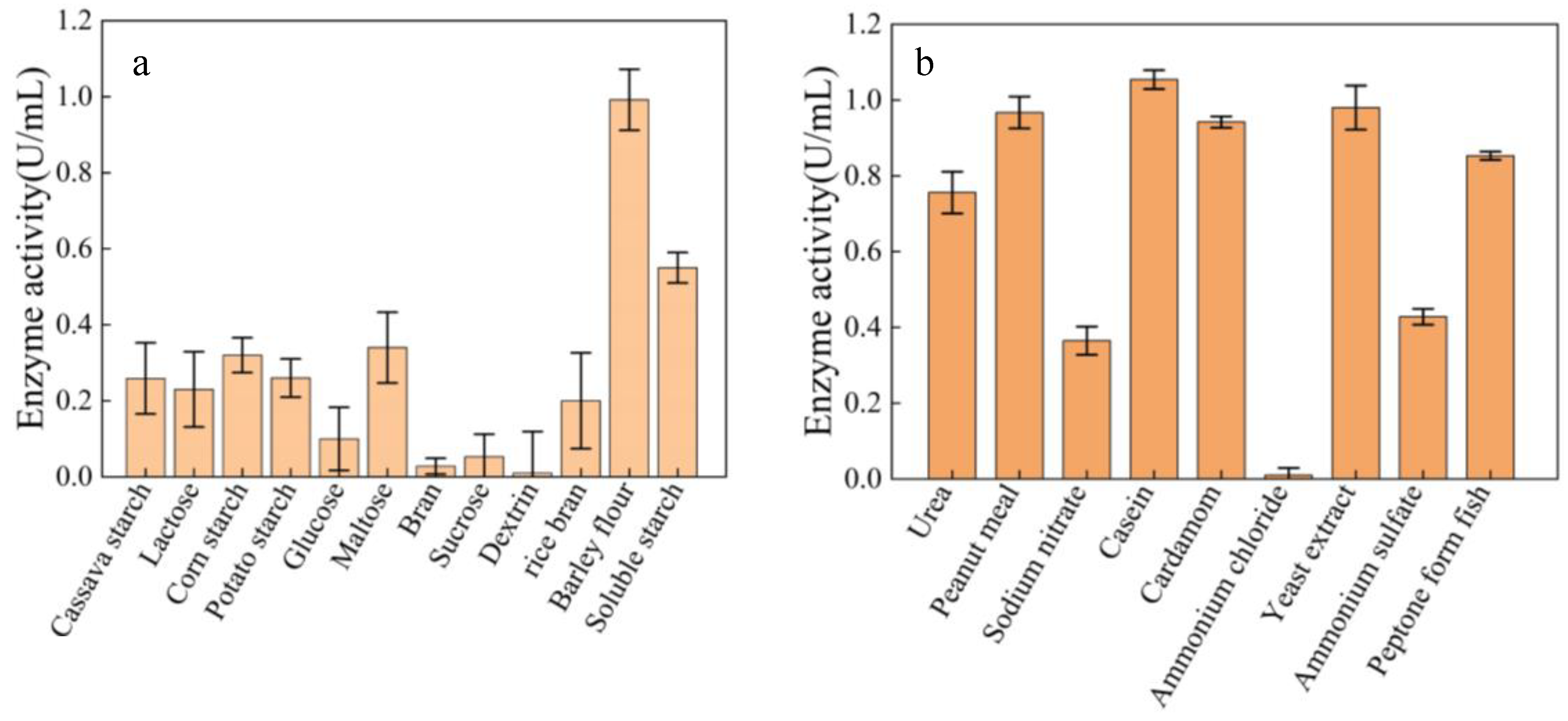 Marinedrugs 17 00592 g004