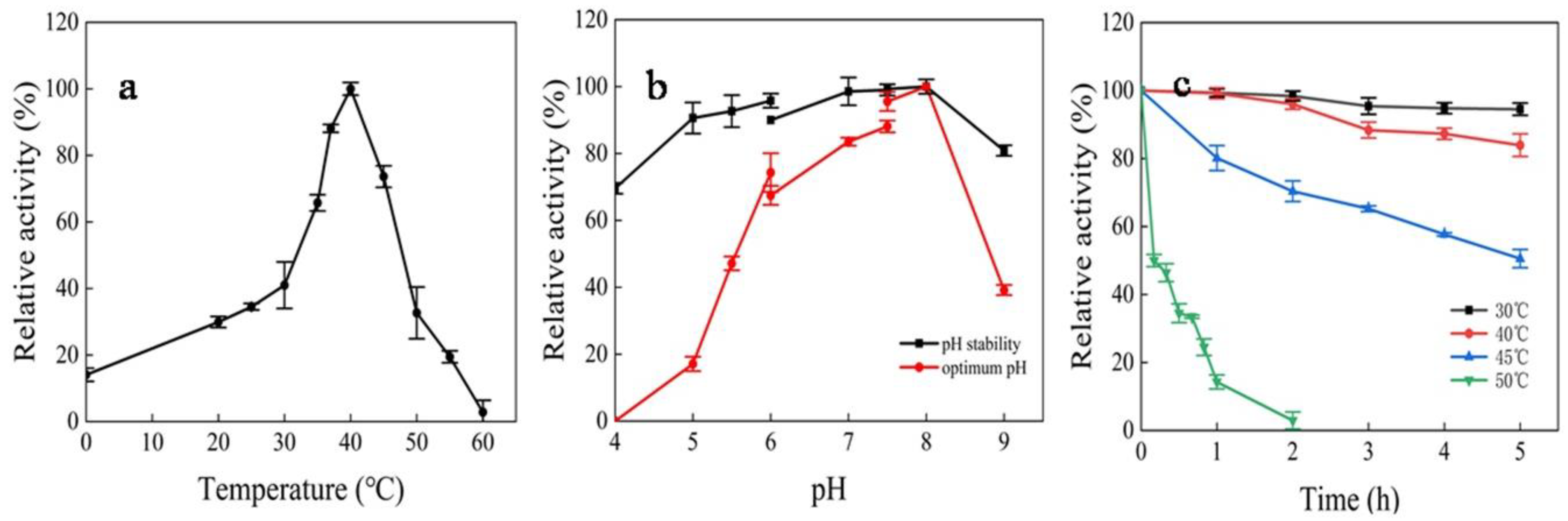 Marinedrugs 17 00592 g007
