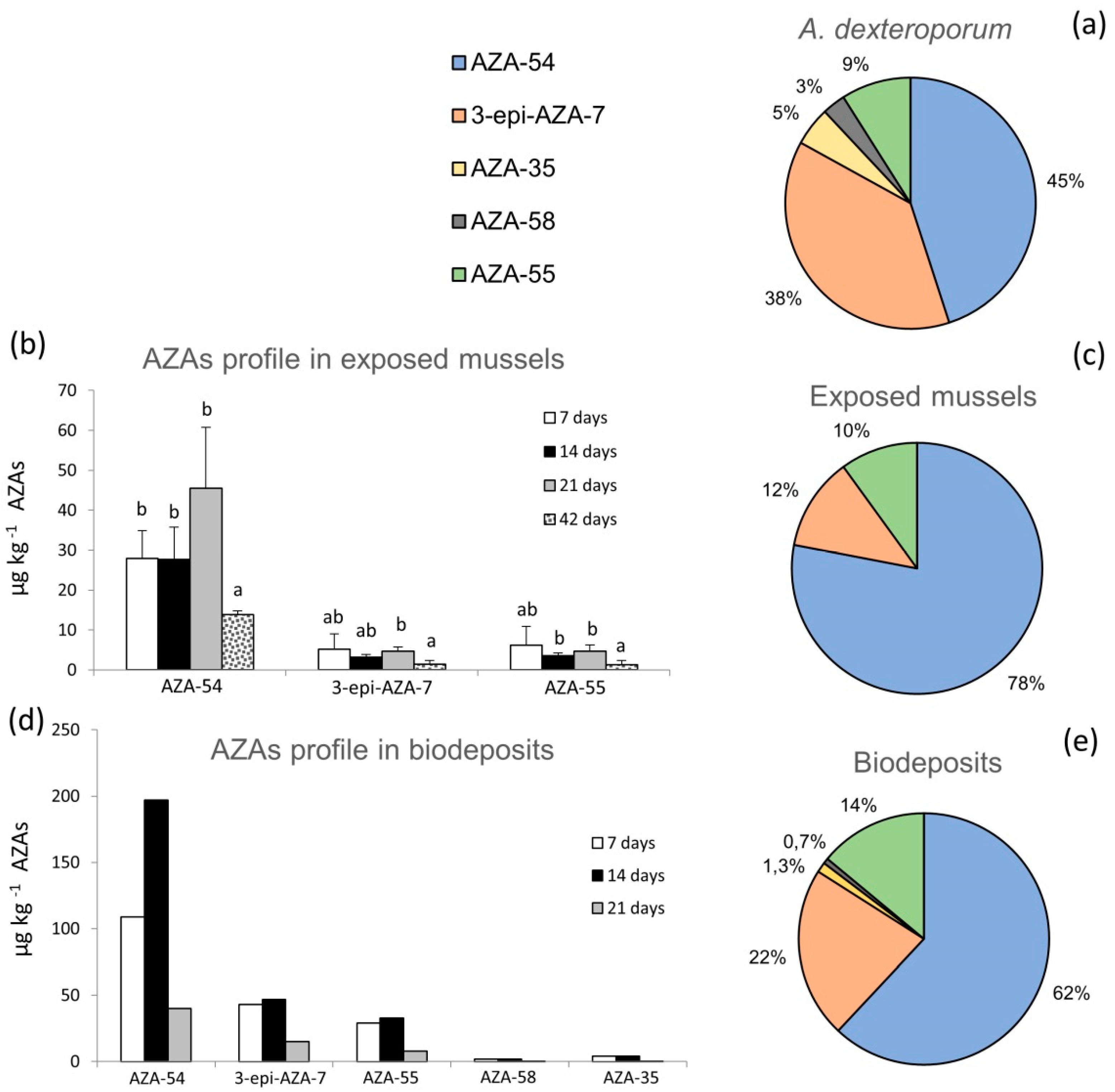 Marinedrugs 17 00595 g002 Marinedrugs 17 00595 g002