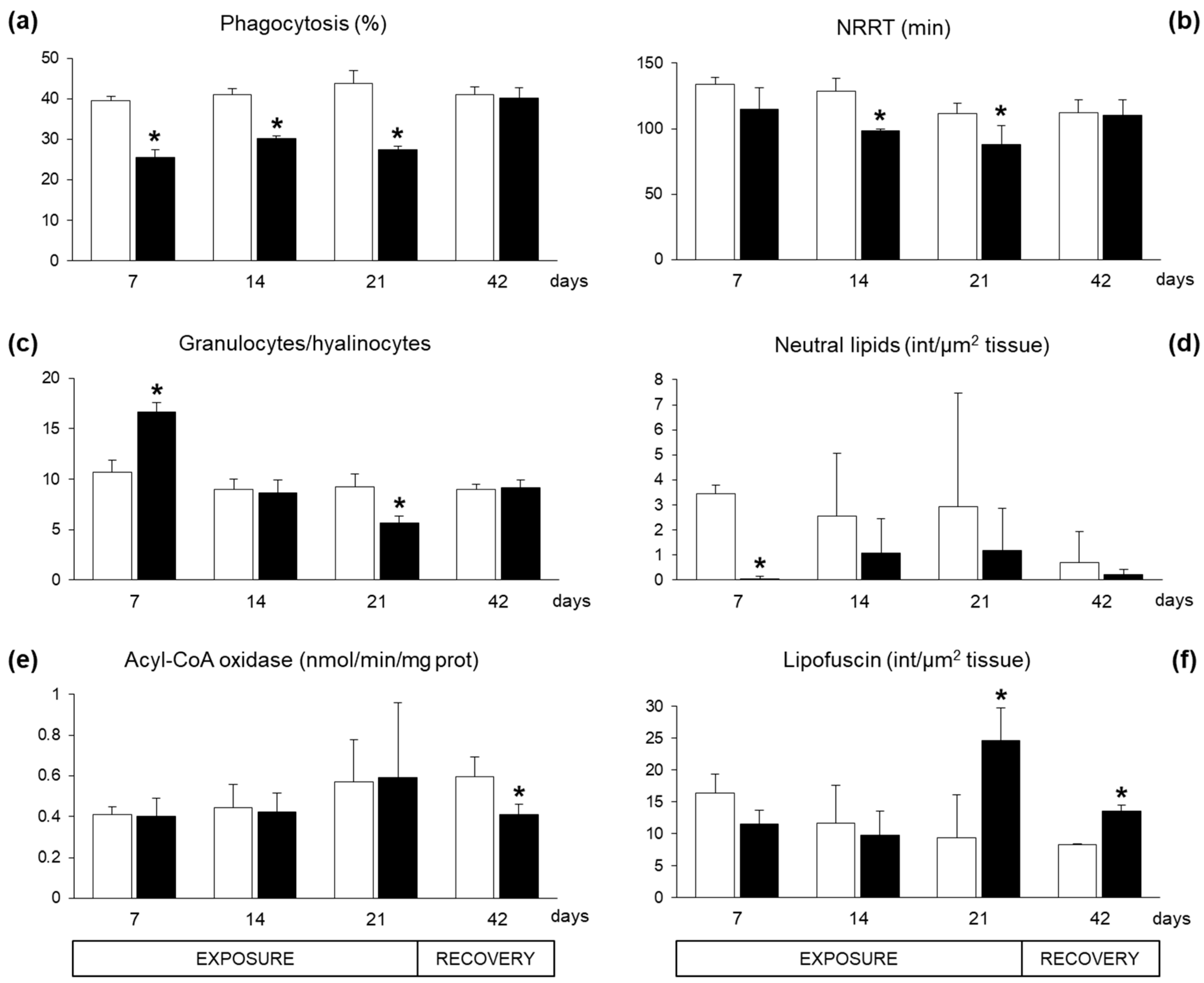 Marinedrugs 17 00595 g003 Marinedrugs 17 00595 g003