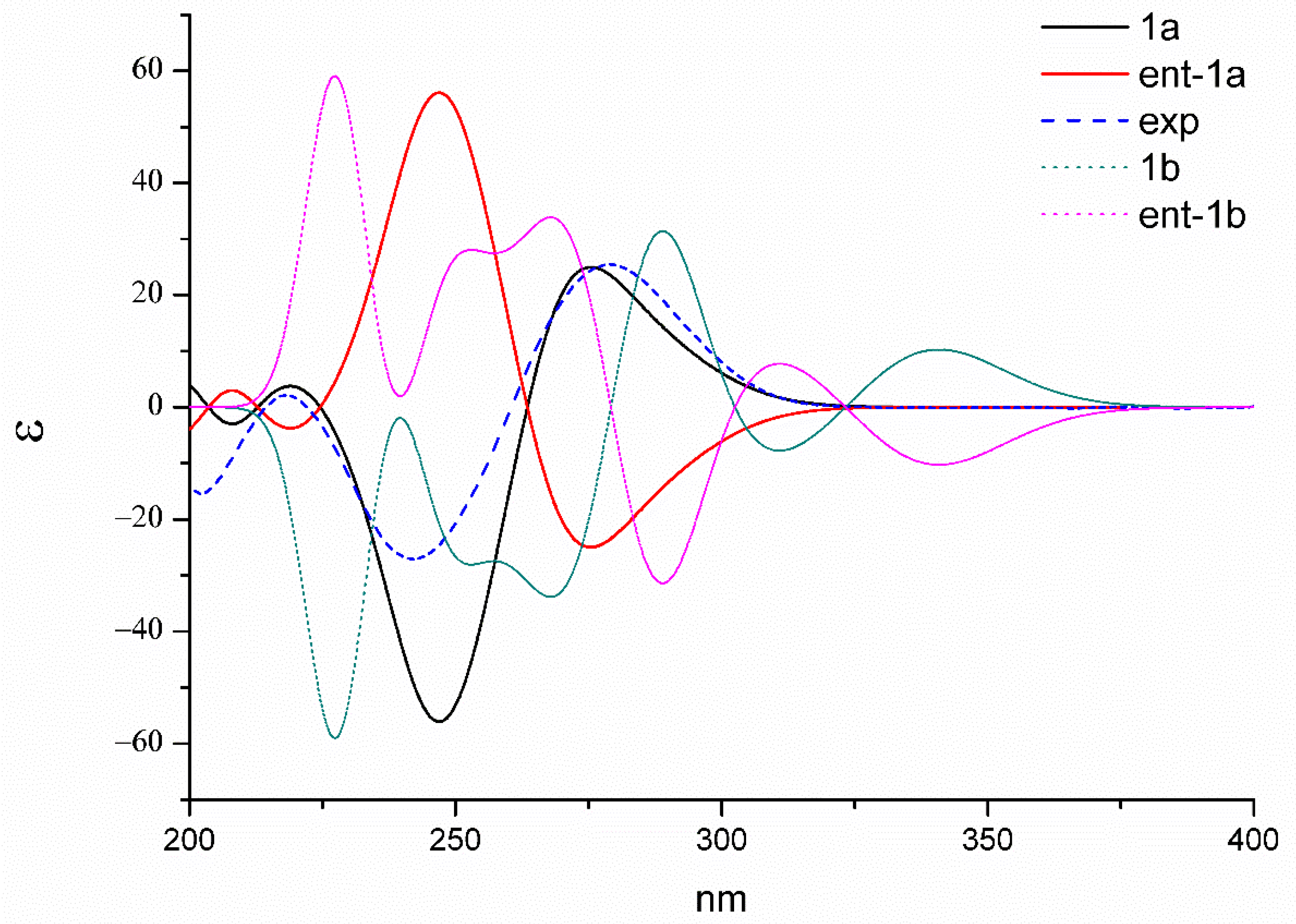 Marinedrugs 17 00596 g005 550