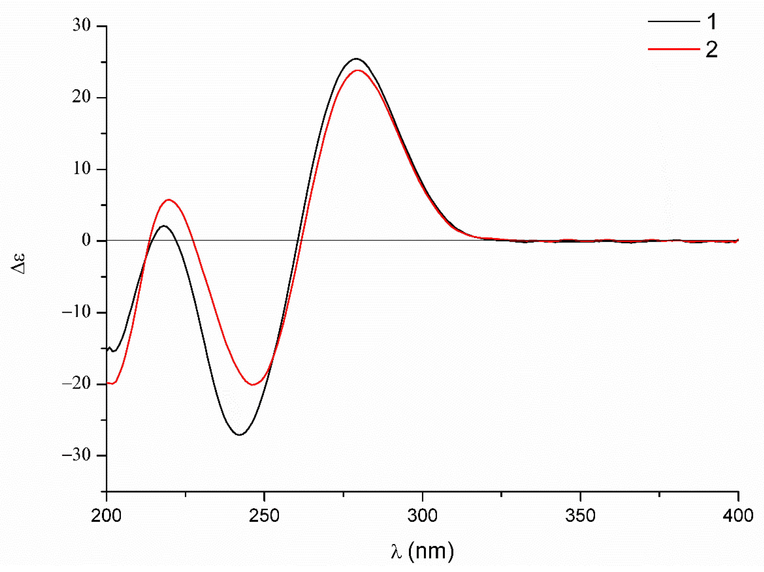 Marinedrugs 17 00596 g007 550