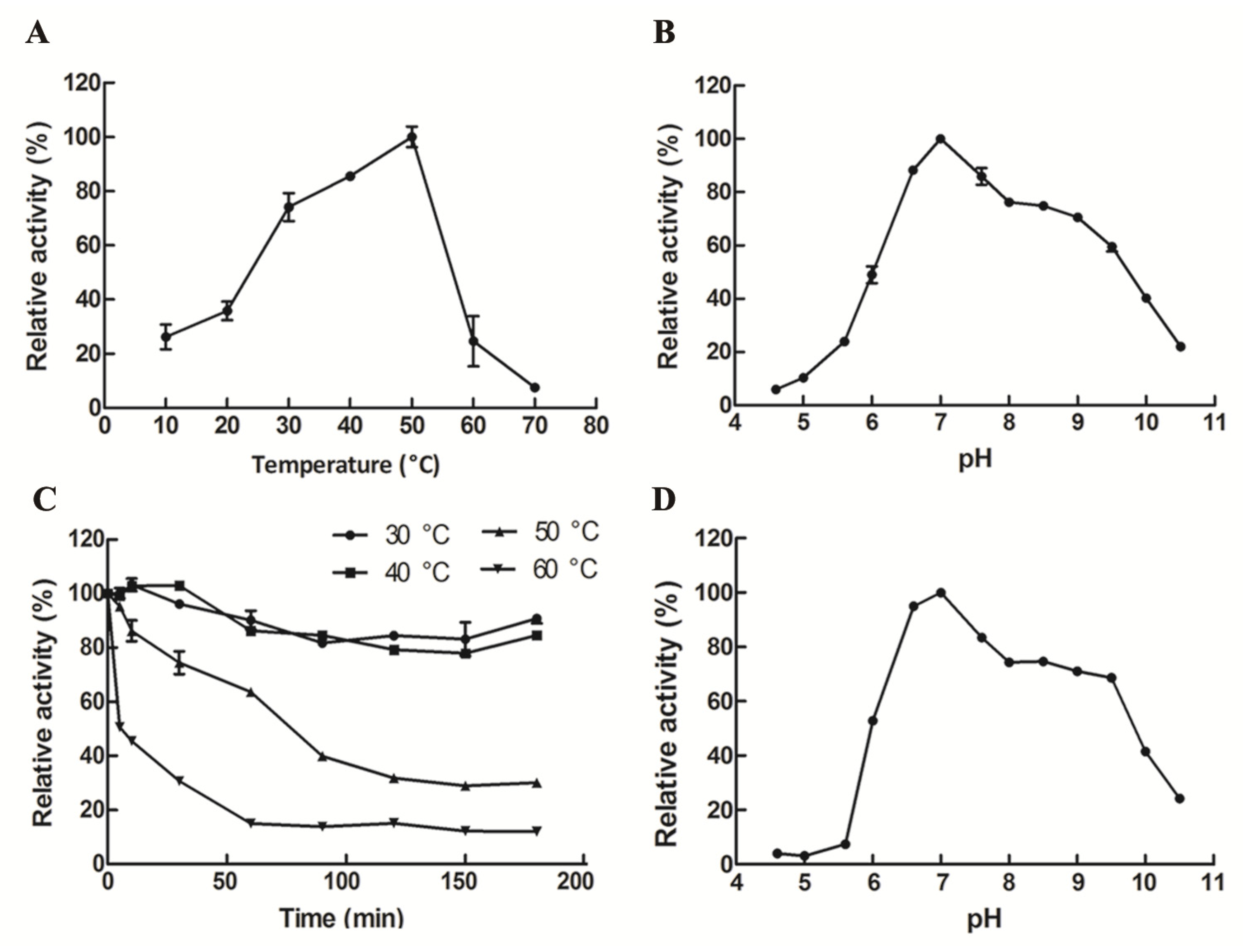 Marinedrugs 17 00599 g004 550