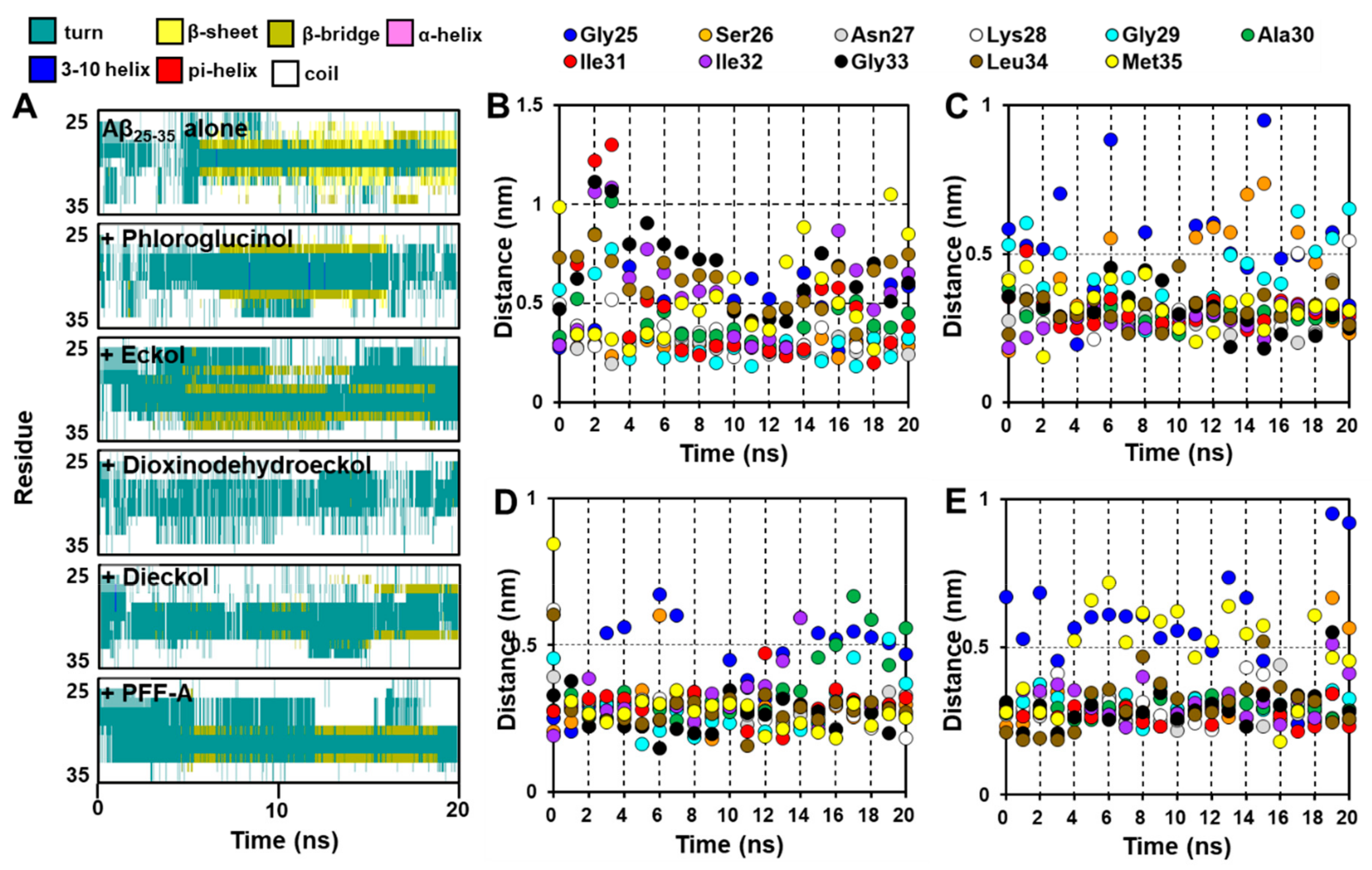 Marinedrugs 17 00600 g007