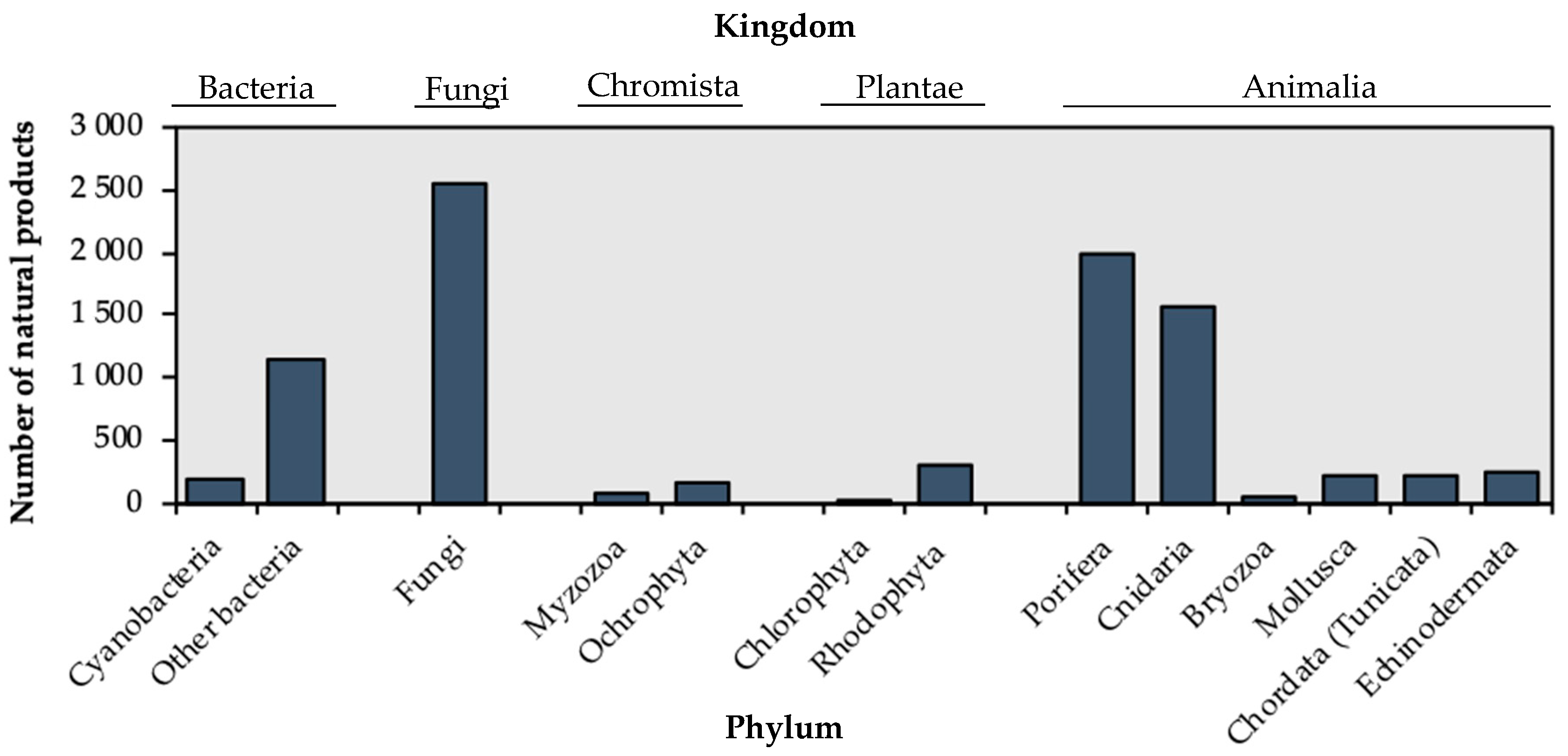Marinedrugs 17 00604 g001 Marinedrugs 17 00604 g001