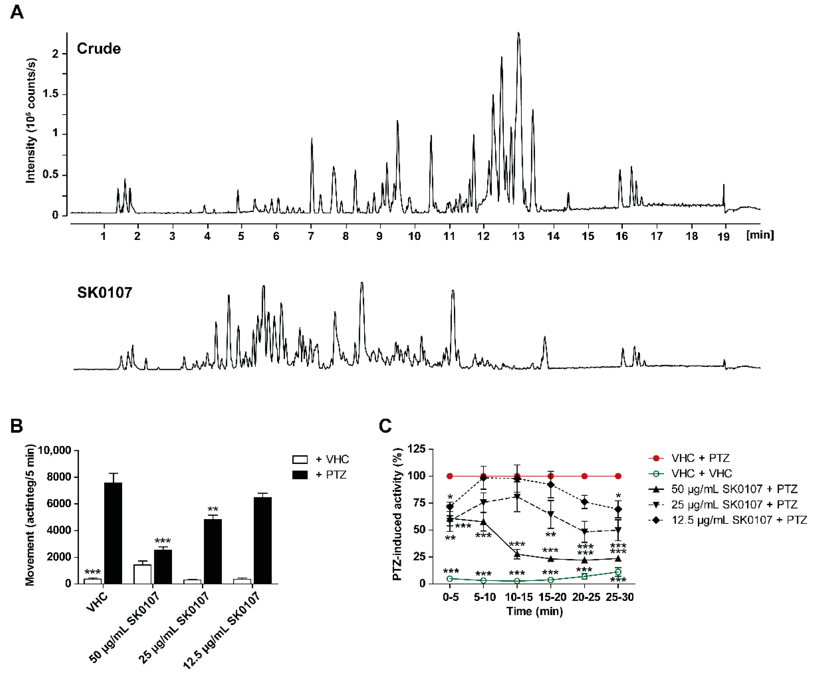 Marinedrugs 17 00607 g002 Marinedrugs 17 00607 g002
