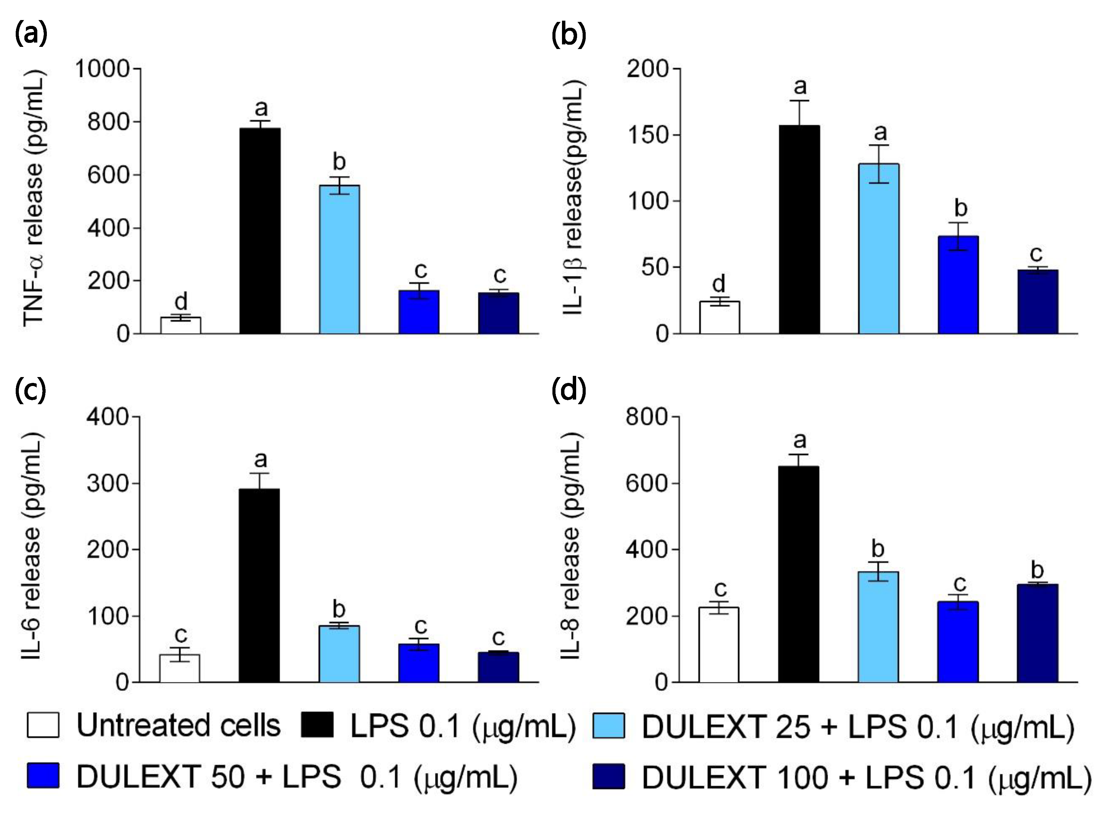 Marinedrugs 17 00610 g003