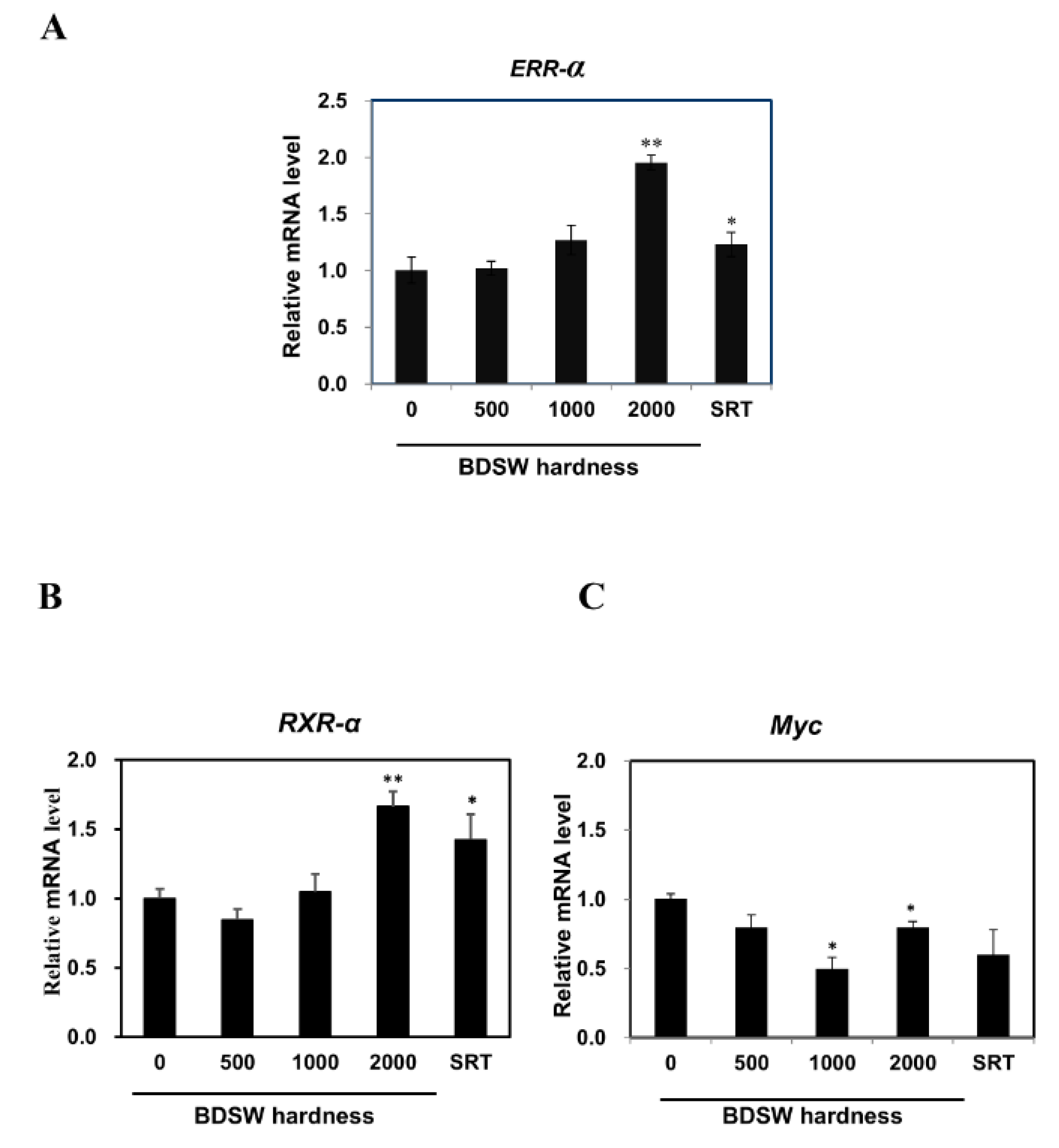 Marinedrugs 17 00611 g004 Marinedrugs 17 00611 g004