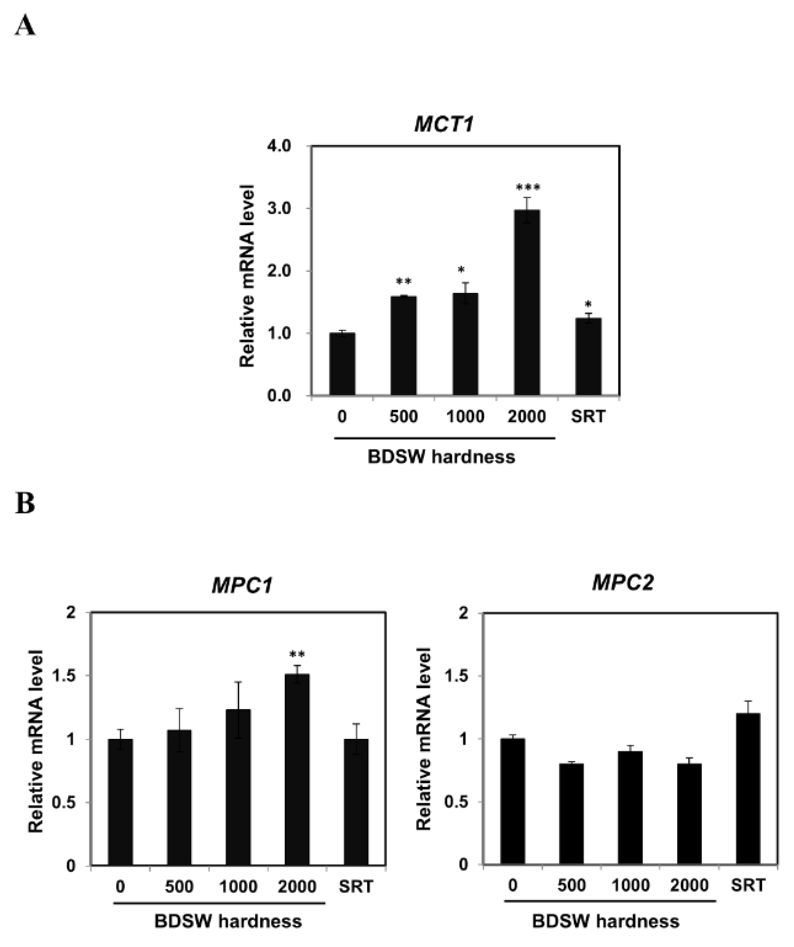Marinedrugs 17 00611 g005 Marinedrugs 17 00611 g005