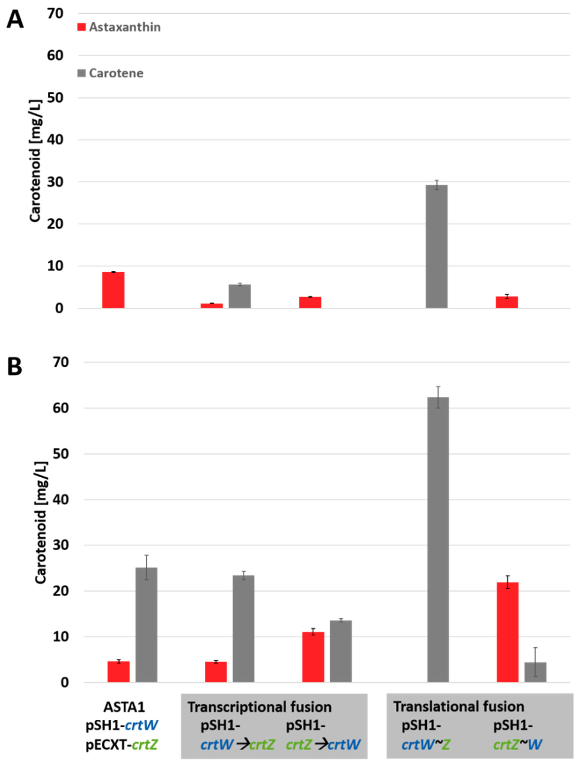 Marinedrugs 17 00621 g003 Marinedrugs 17 00621 g003