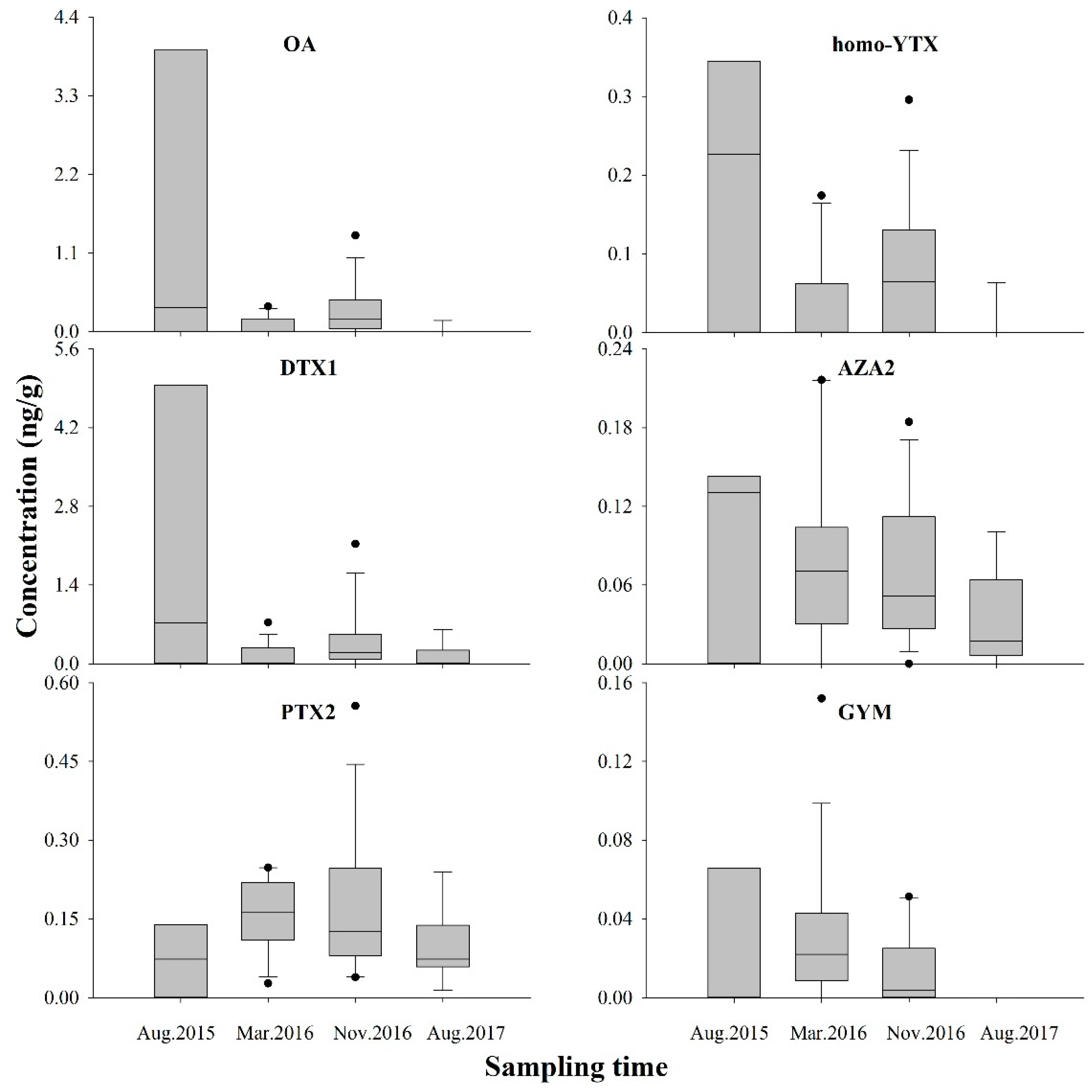 Marinedrugs 17 00623 g003