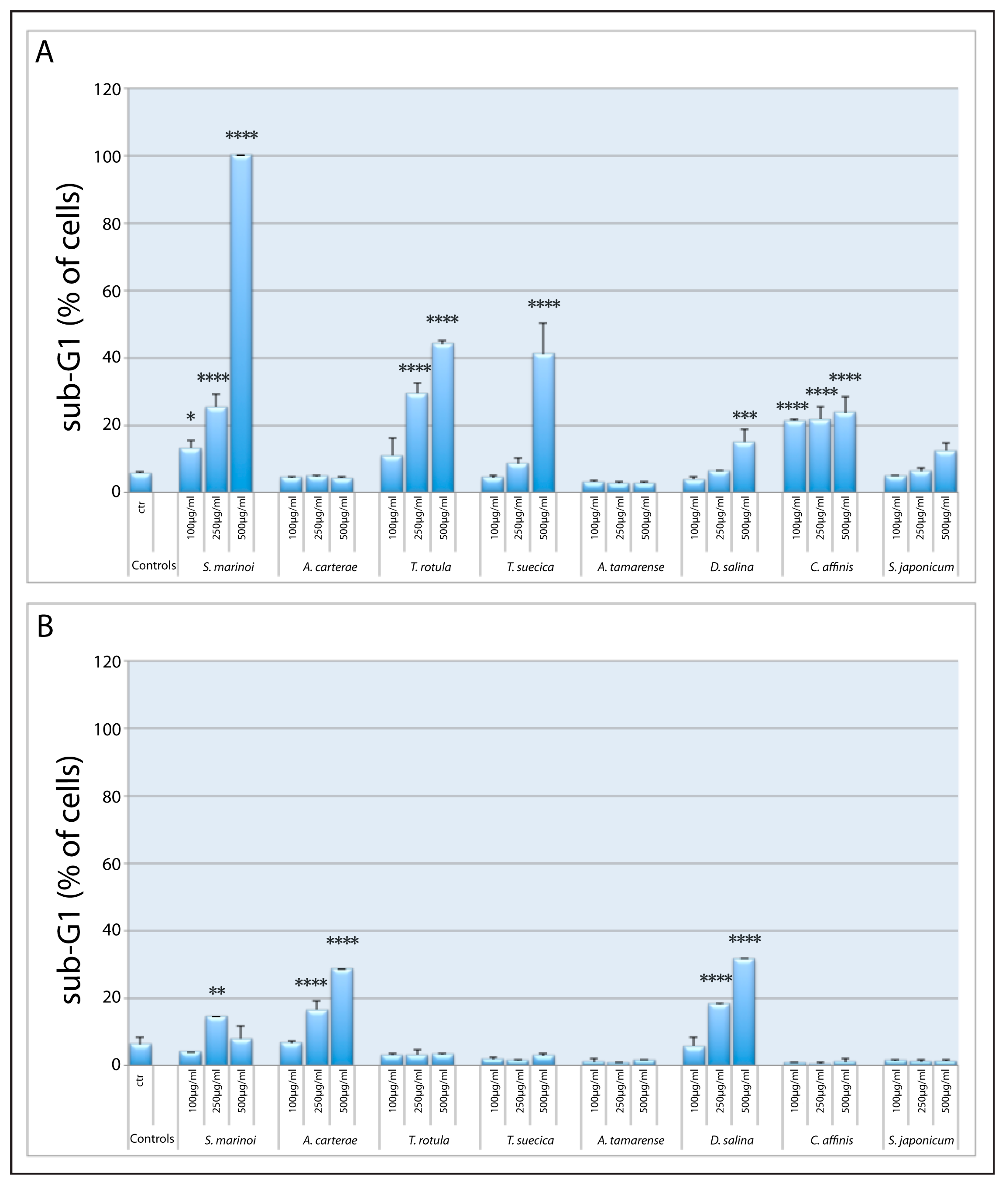 Marinedrugs 17 00625 g001 Marinedrugs 17 00625 g001